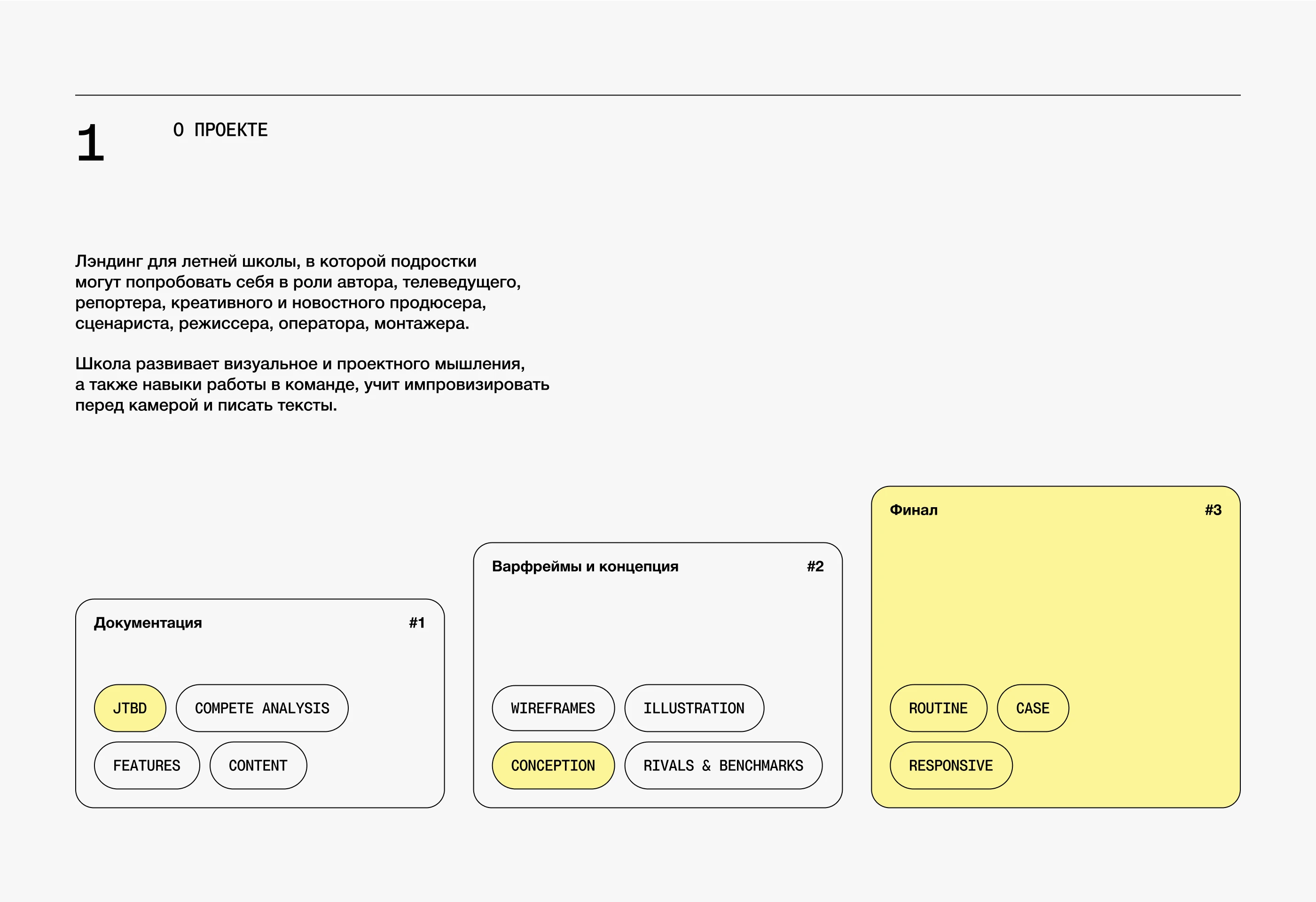 Медиашкола | Landing Page — Изображение №2 — Интерфейсы на Dprofile