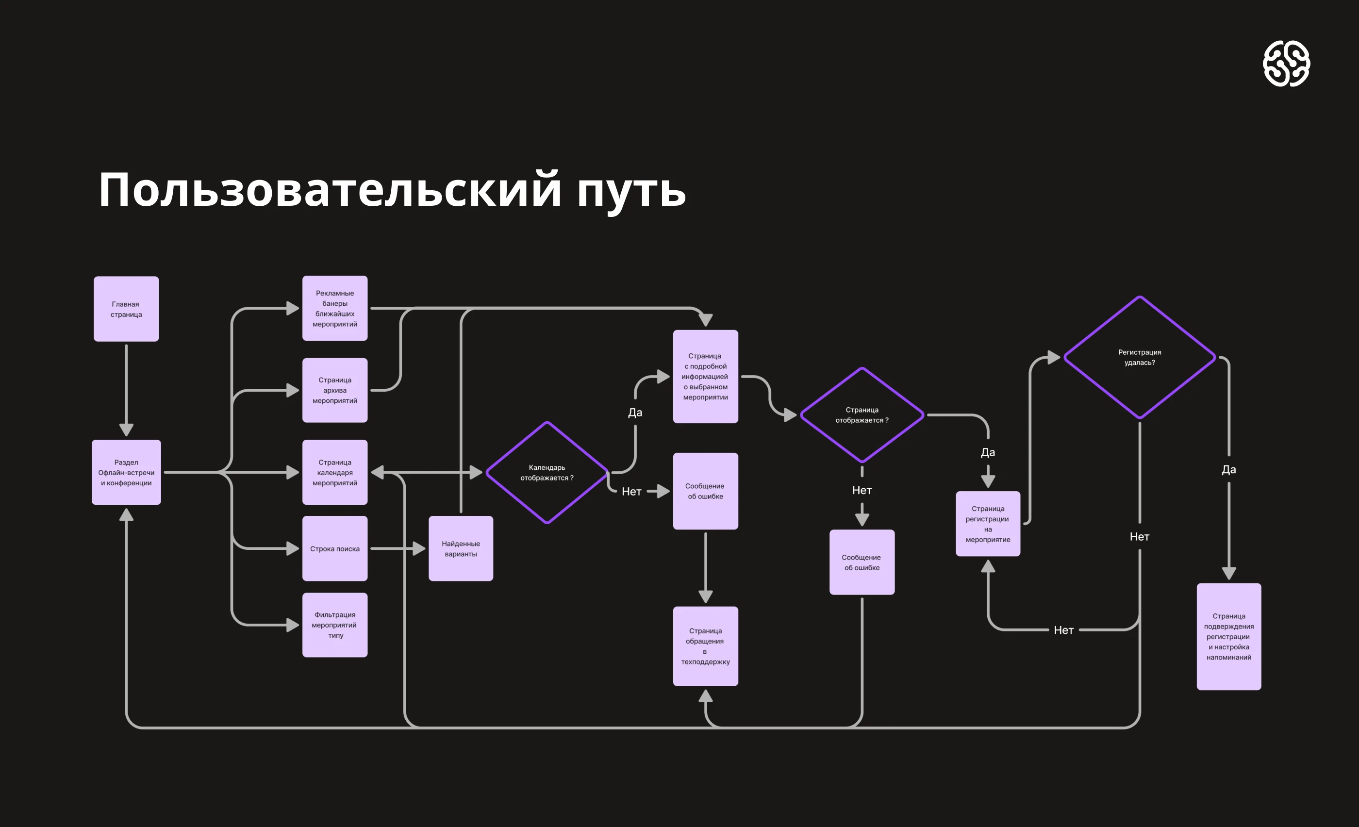 Учебный проект. Раздел офлайн - мероприятий GeekBrains — Изображение №5 — Интерфейсы на Dprofile