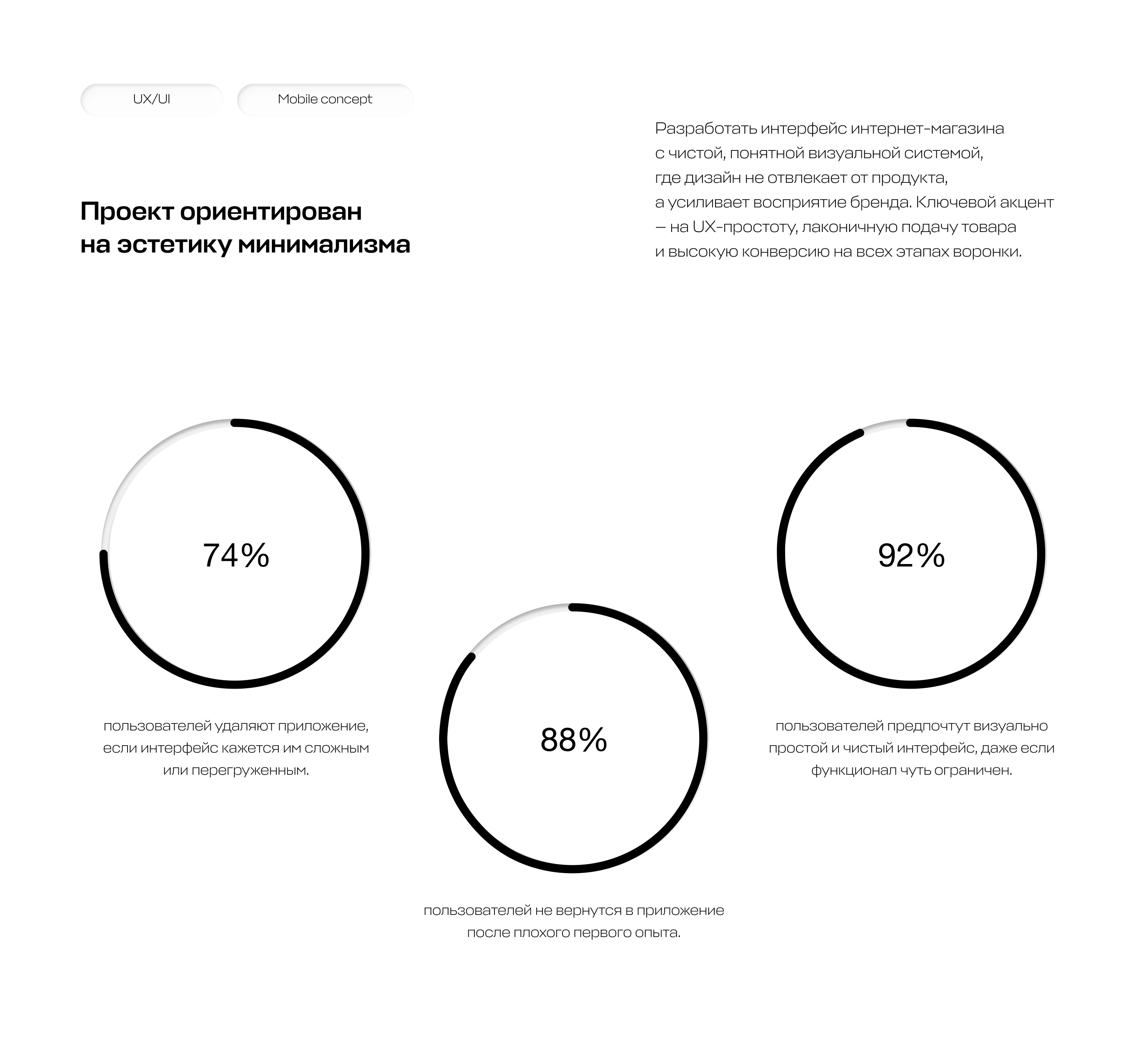 UX/UI design mobile app online store — Изображение №3 — Интерфейсы на Dprofile