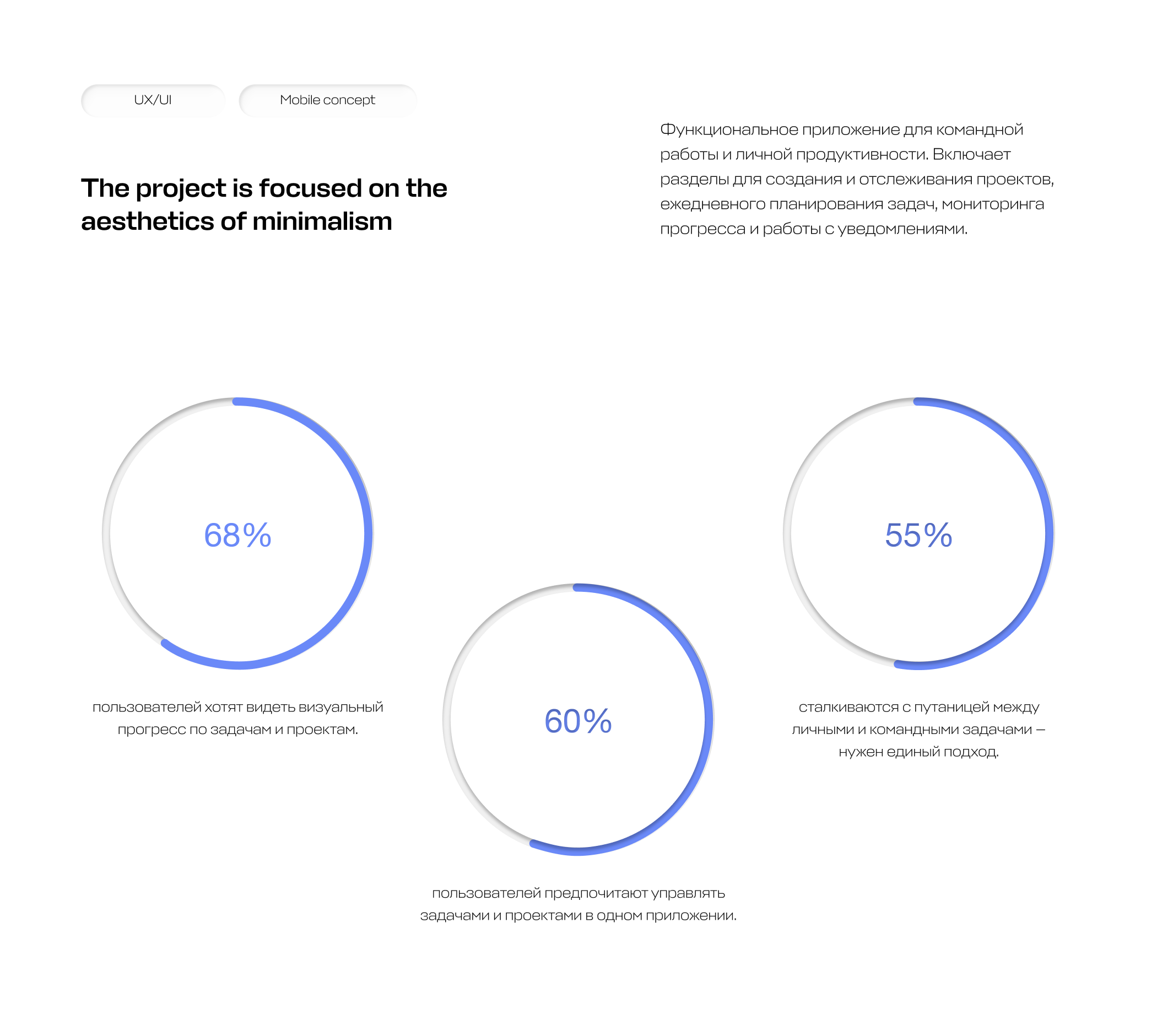 ux/ui design mobile application for project management — Изображение №2 — Интерфейсы на Dprofile