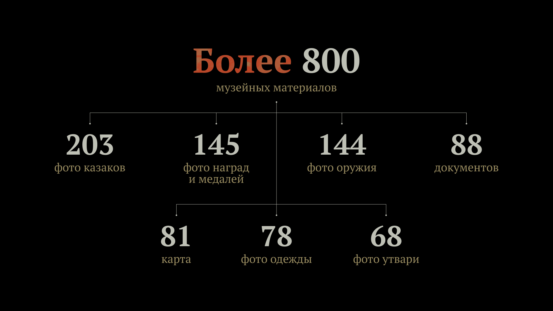 Казаки — Изображение №28 — Графика, Анимация на Dprofile