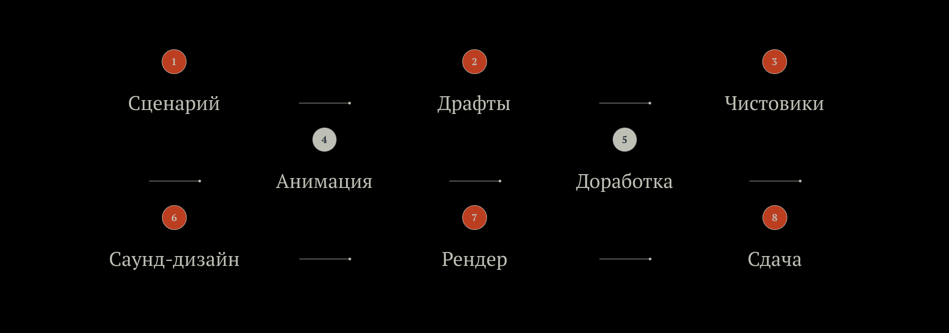 Казаки — Изображение №25 — Графика, Анимация на Dprofile