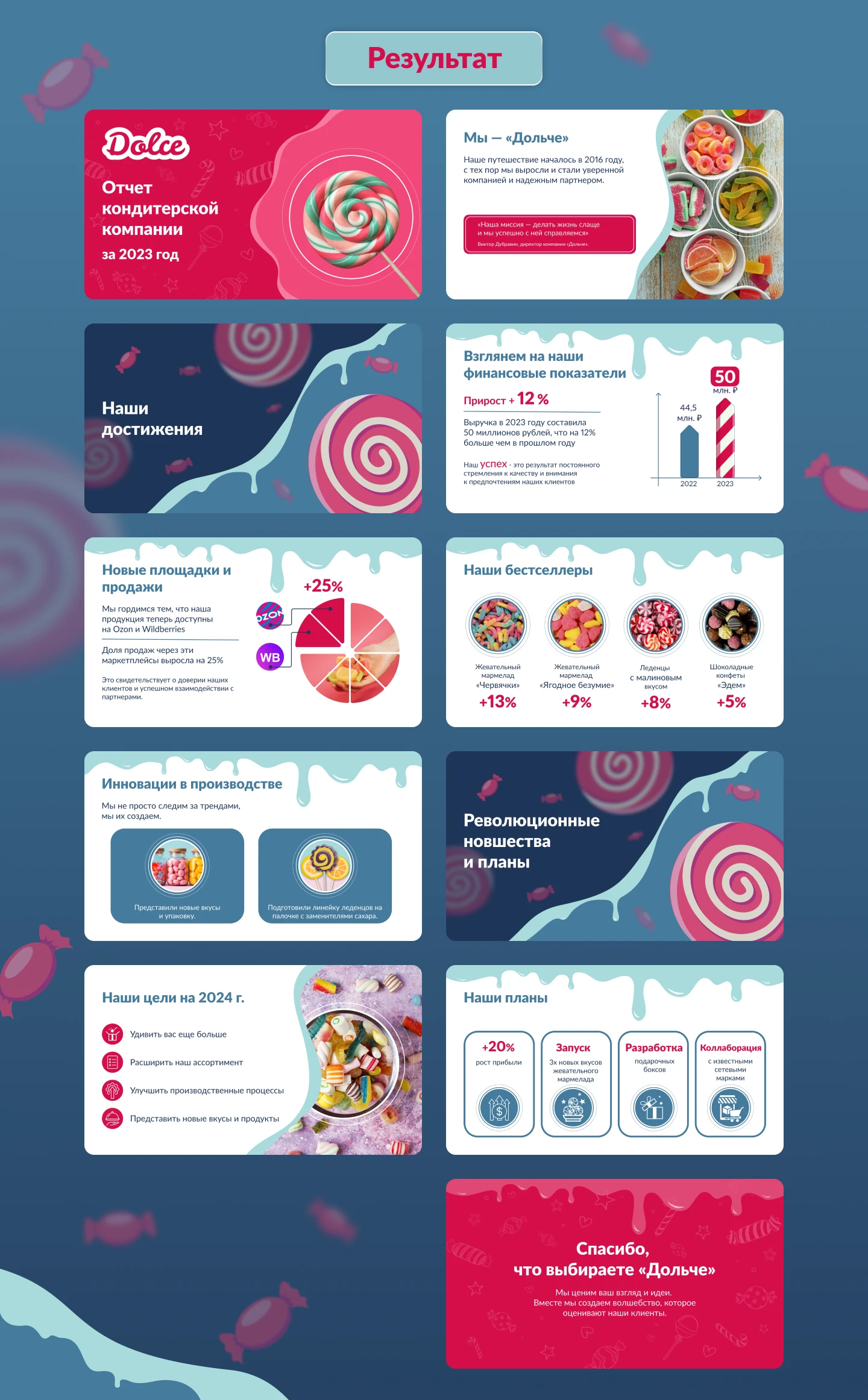 Презентация отчета для компании Dolce — Изображение №3 — Графика, Маркетинг на Dprofile