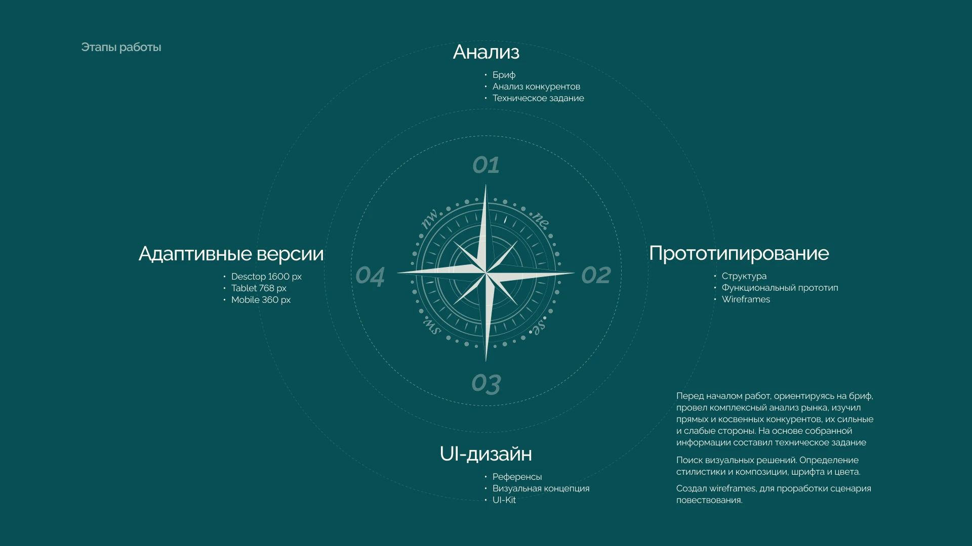 Travel | Landing page | Re-design — Изображение №3 — Интерфейсы, Брендинг на Dprofile