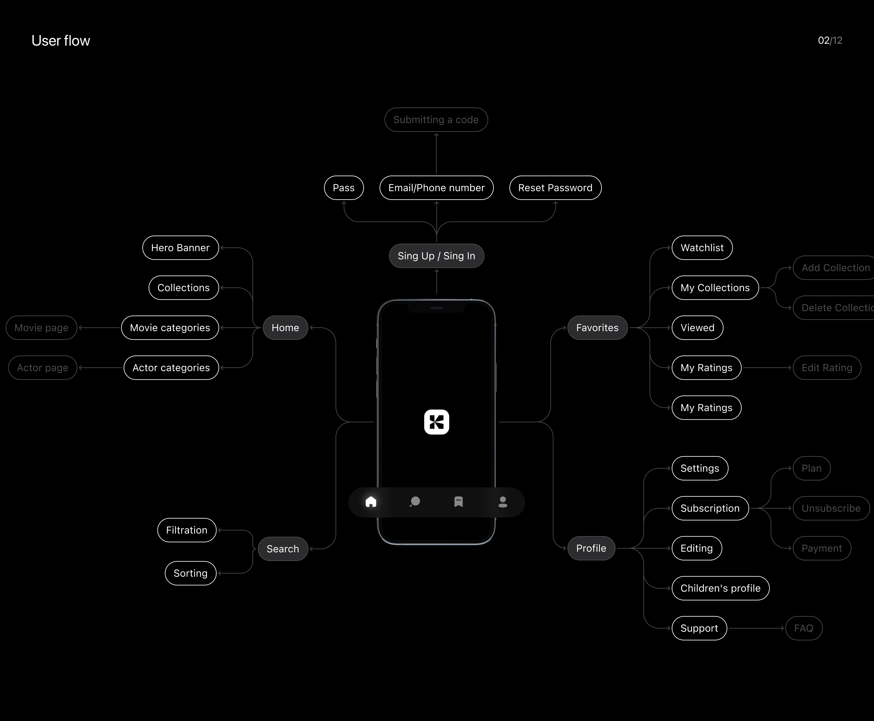 Online cinema App — Изображение №3 — Интерфейсы на Dprofile
