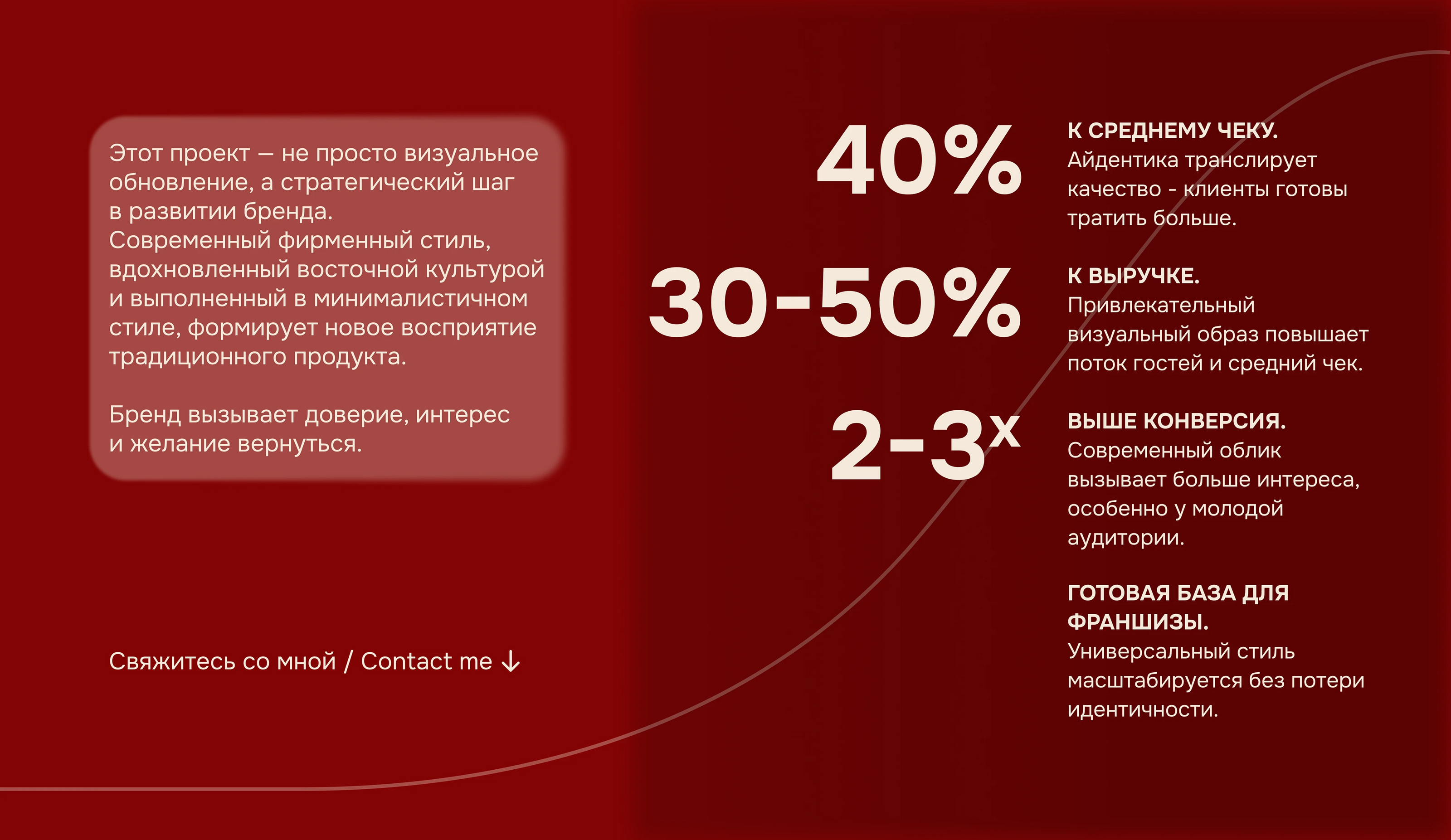 SHAWERMANIA — Изображение №12 — Брендинг на Dprofile