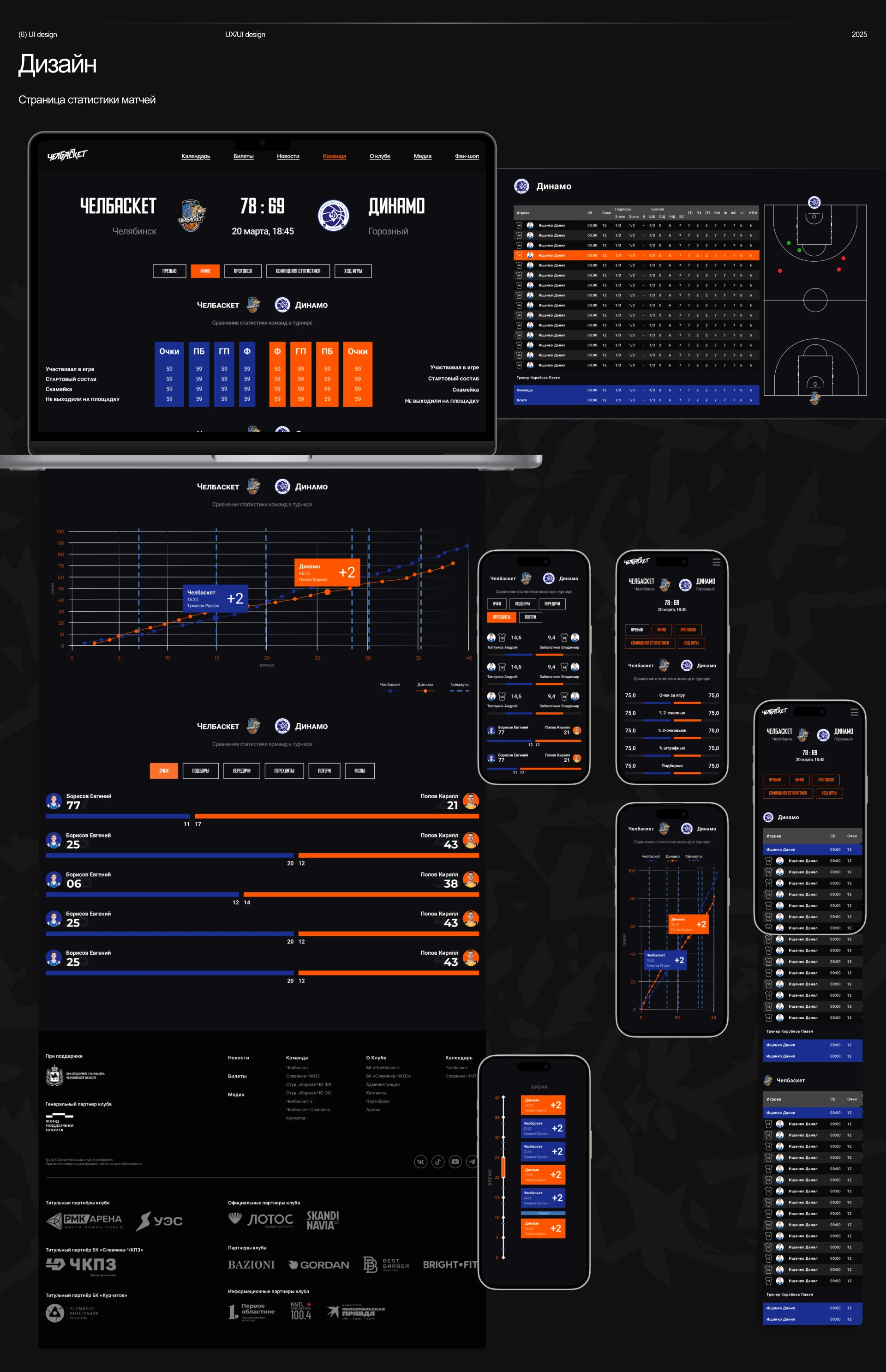 Челбаскет Website design UX/UI — Изображение №9 — Интерфейсы на Dprofile