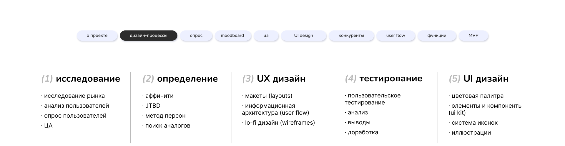 art&soul приложение и веб-сайт — Изображение №3 — Интерфейсы на Dprofile