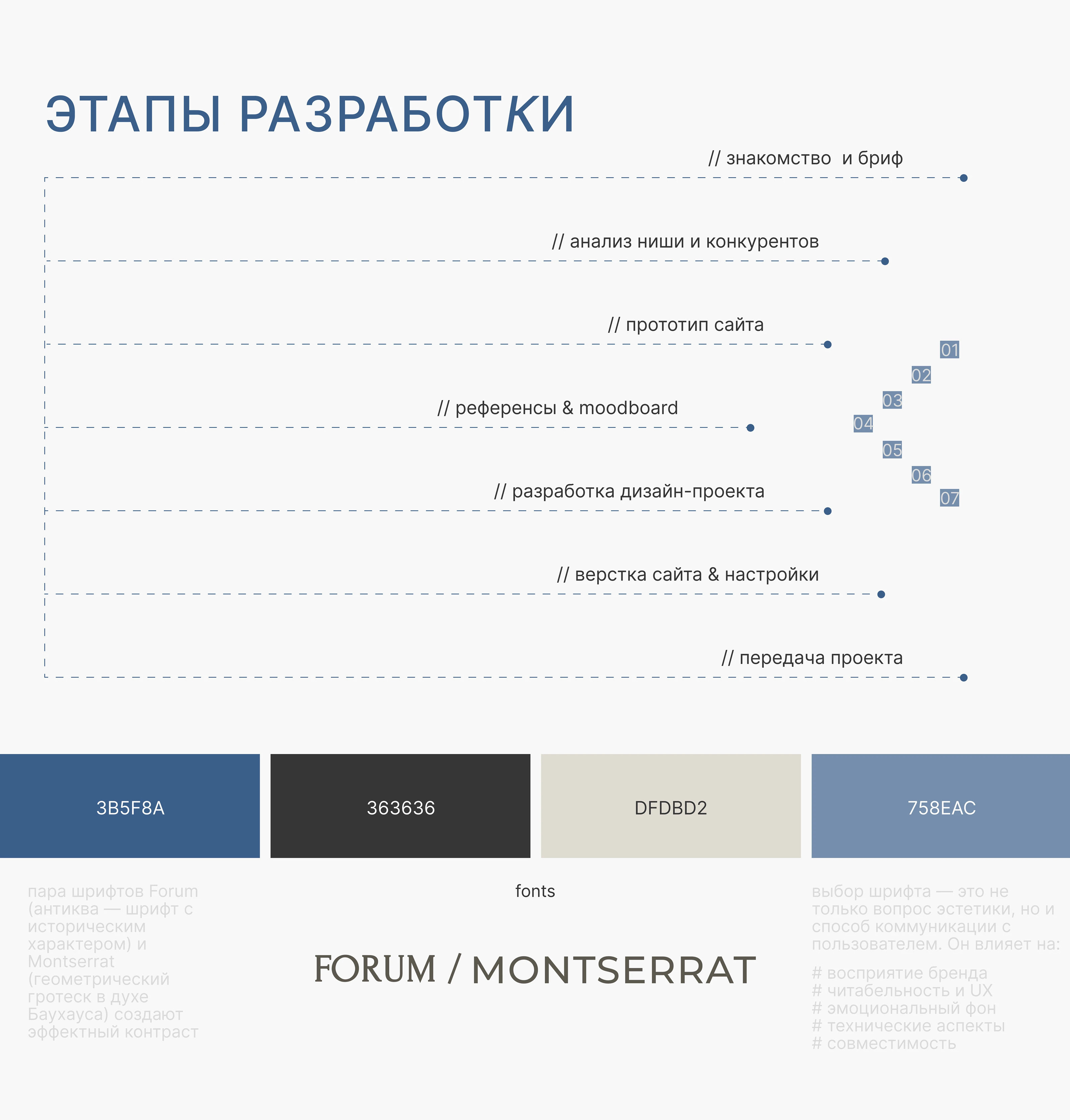 Разработка сайта | website for an interior designer — Изображение №2 — Интерфейсы на Dprofile
