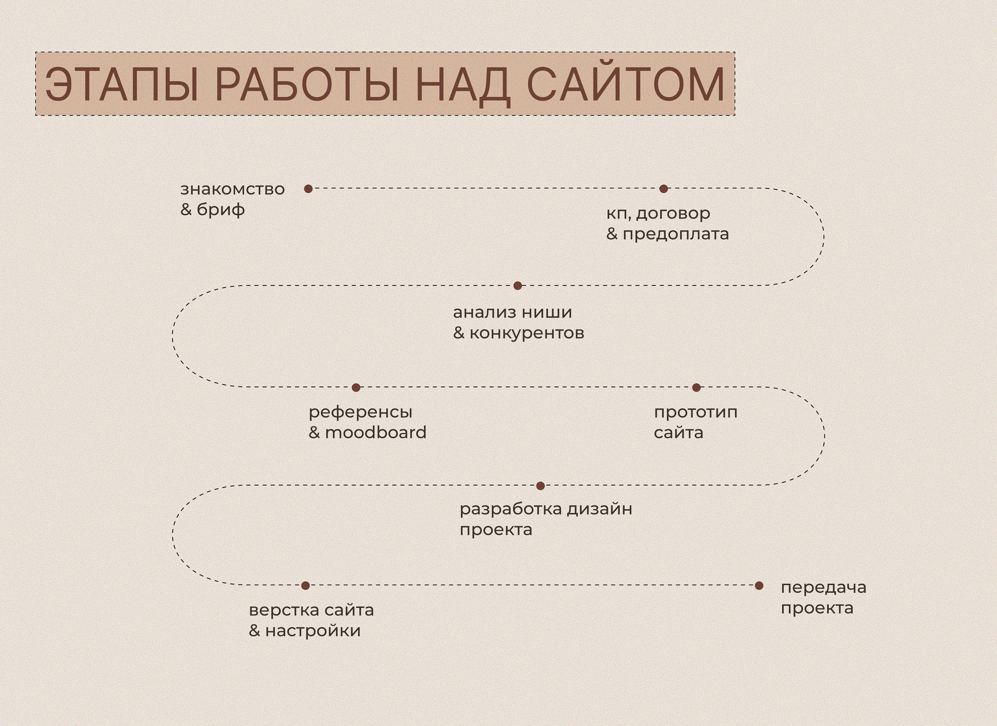 Дизайн сайта для запуска курсов по ювелирной ретуши — Изображение №3 — Интерфейсы на Dprofile