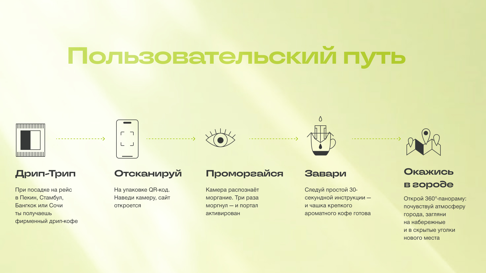 Дрип Трип от S7 — Изображение №2 — Интерфейсы, Брендинг на Dprofile