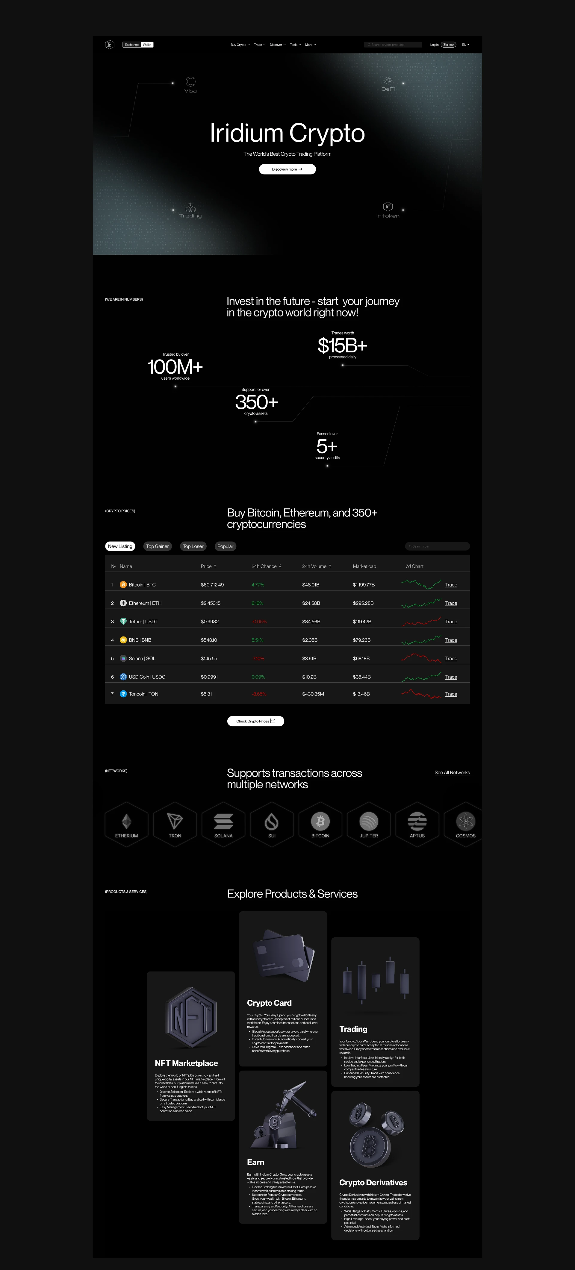 Iridium Crypto — Изображение №5 — Интерфейсы, Брендинг на Dprofile