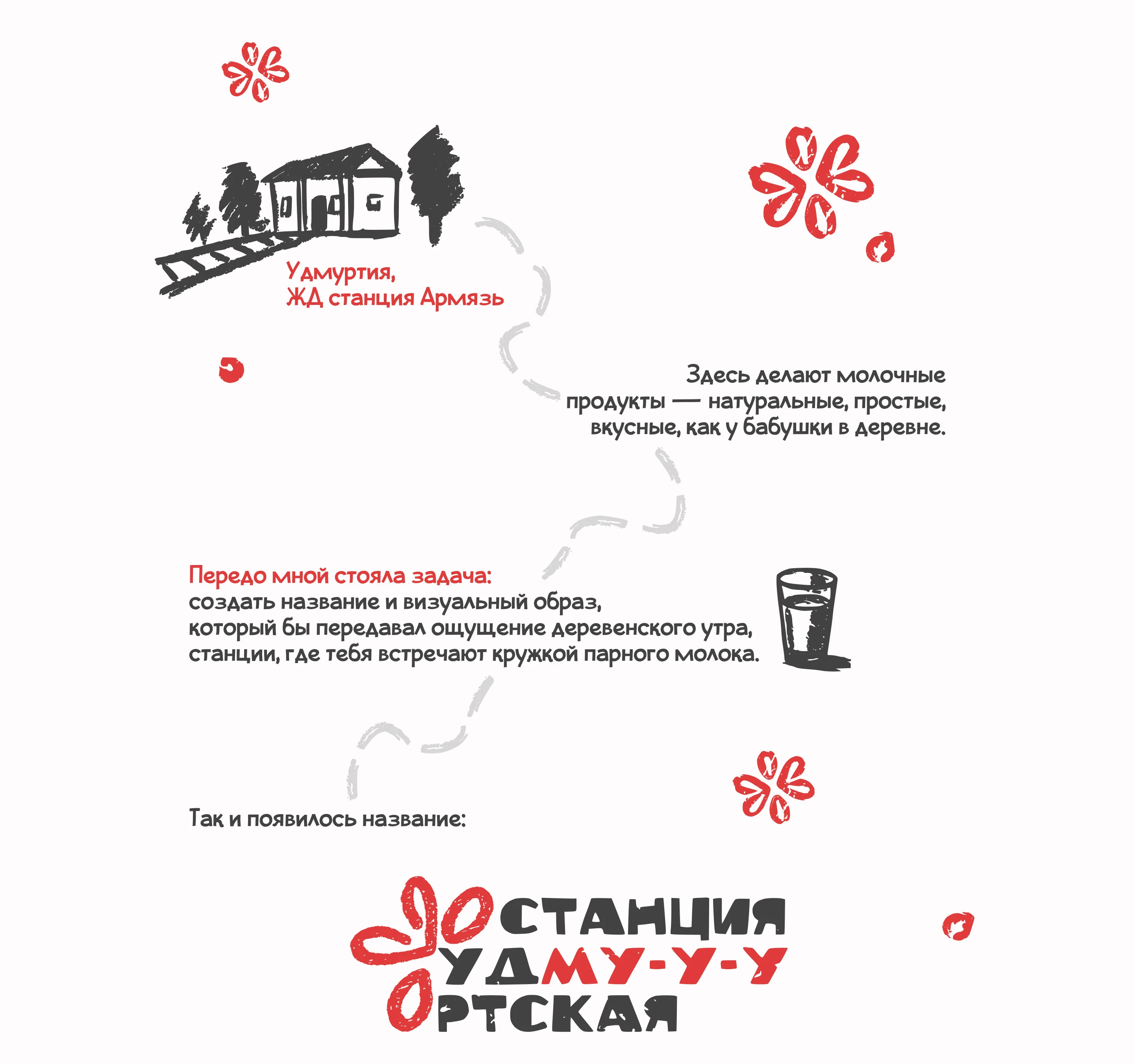 Станция Удмуртская | Дизайн упаковки молока — Изображение №1 — Брендинг на Dprofile