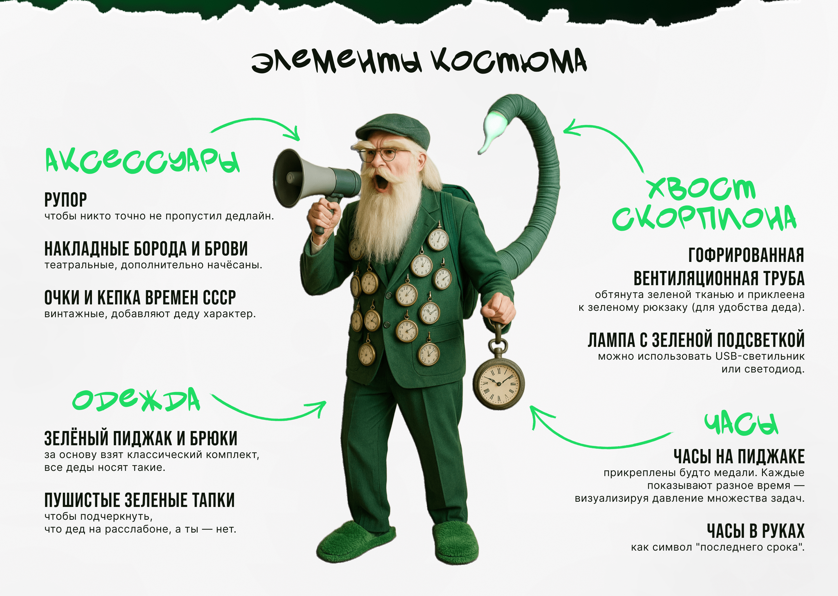 Дизайн-монстры. Персонажи для лагеря Мультибрендинг — Изображение №4 — Иллюстрация, Маркетинг на Dprofile