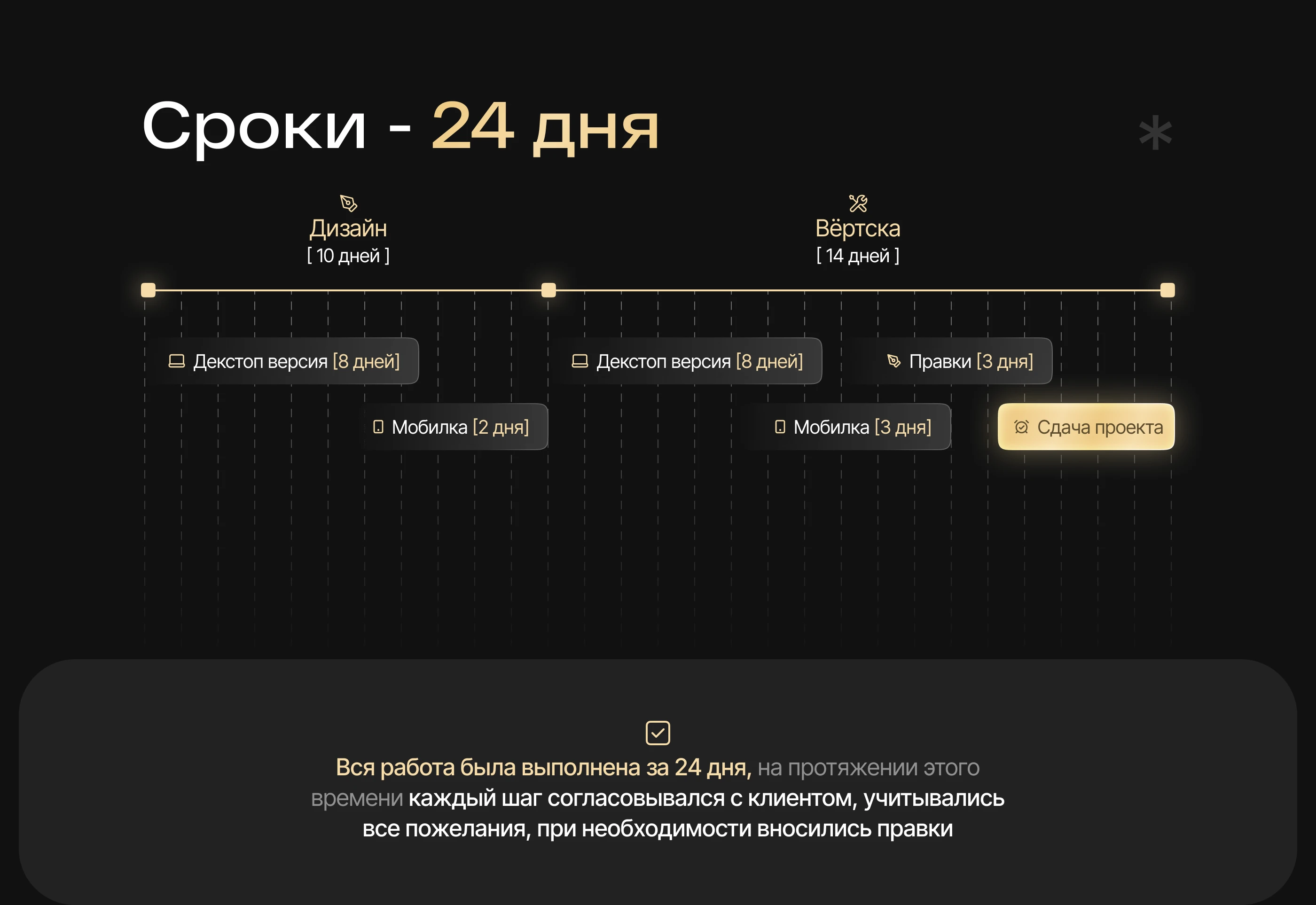 Сайт для центра кредитования и ипотеки — Изображение №3 — Интерфейсы на Dprofile