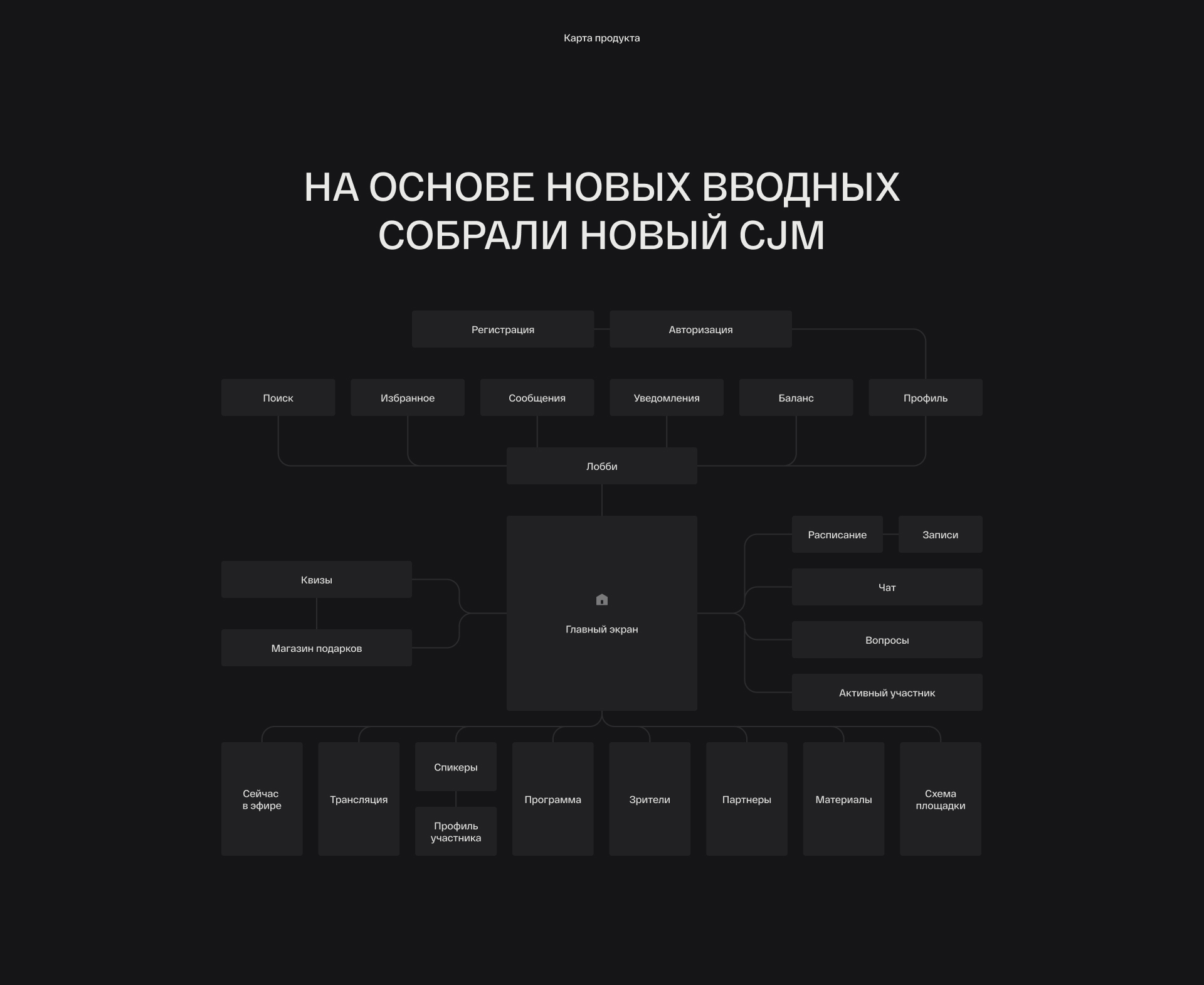 COMDI — Изображение №18 — Интерфейсы, Анимация на Dprofile