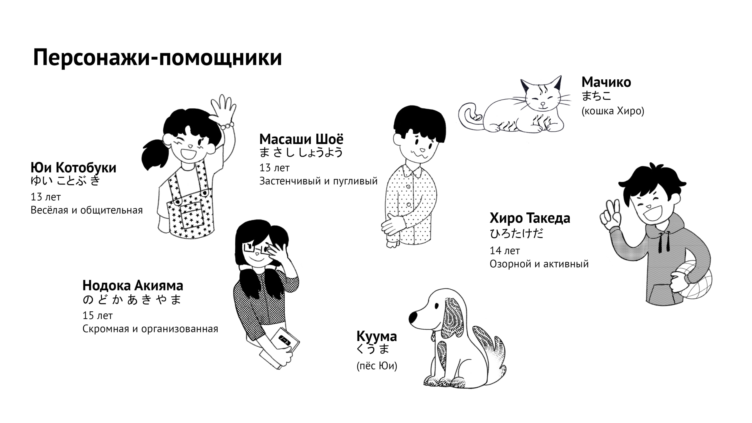 Прописи и комплект карточек для изучающих японский язык — Изображение №7 — Иллюстрация на Dprofile