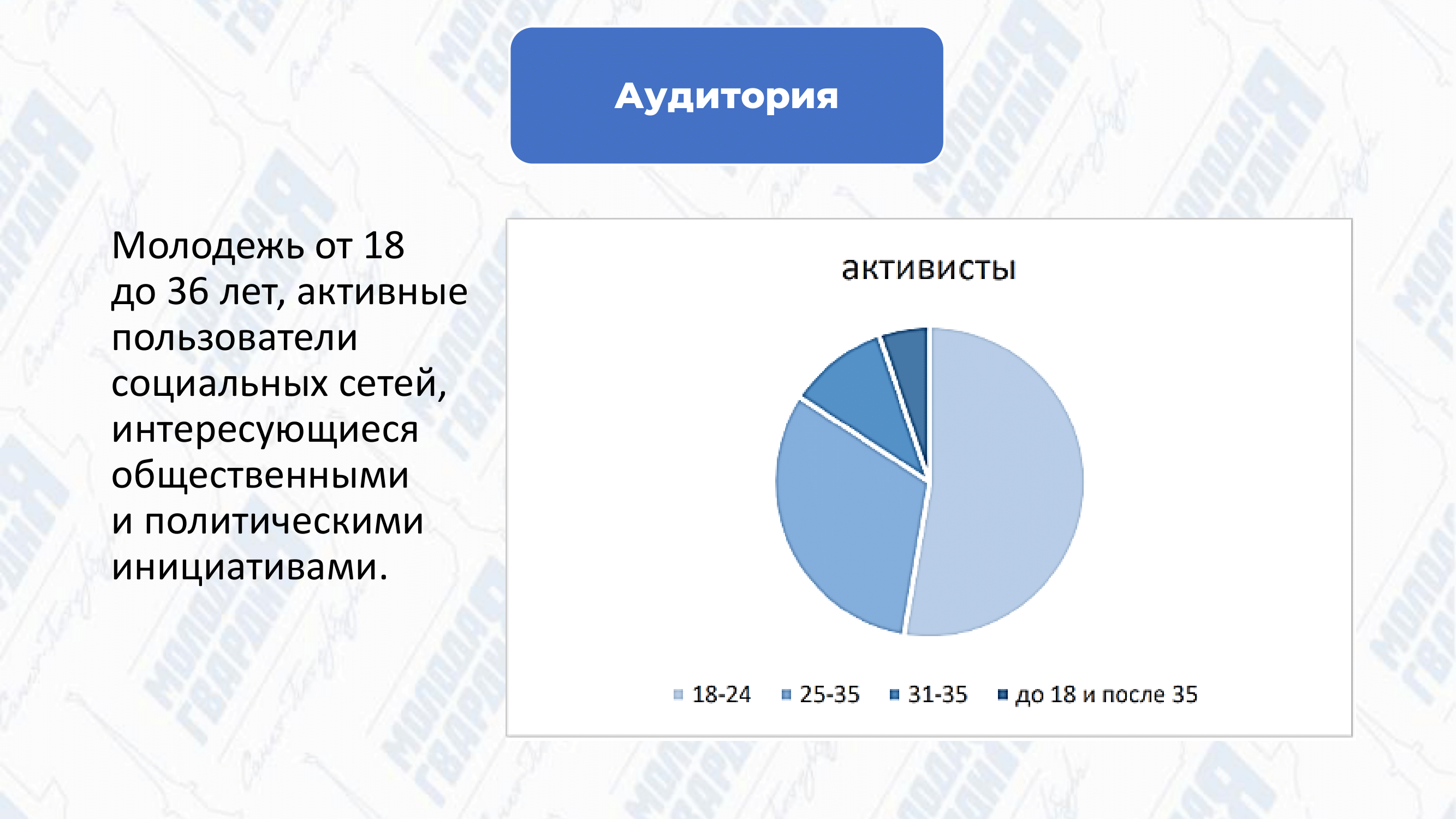 Разработка линейки продуктов рекламного дизайна для МГЕР — Изображение №5 — Брендинг на Dprofile