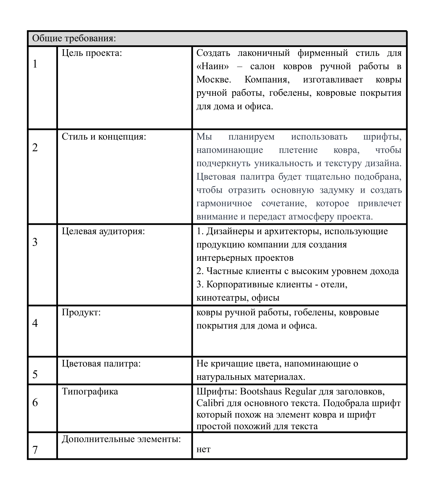 НАЙН — Изображение №1 — Брендинг на Dprofile