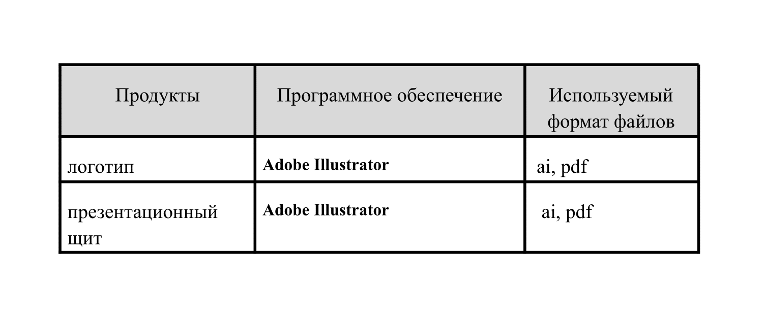 НАЙН — Изображение №3 — Брендинг на Dprofile