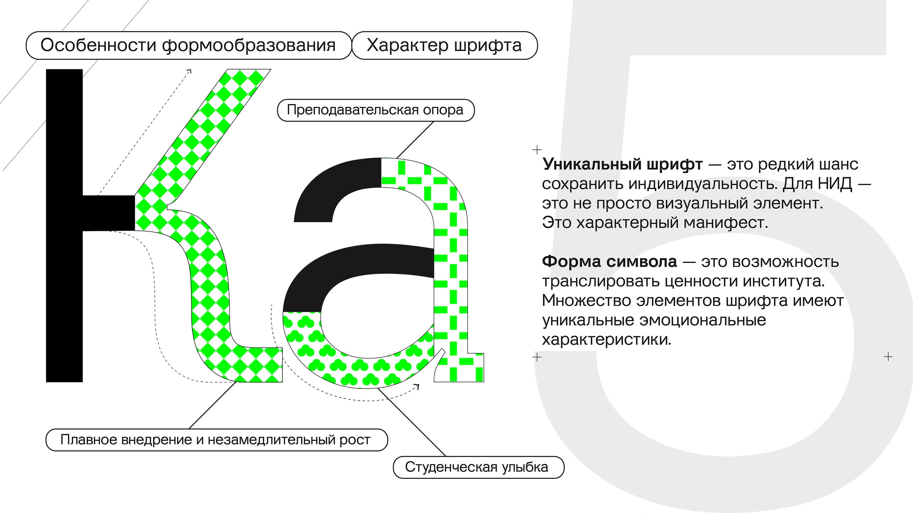 Наборный шрифт для Национального Института Дизайна — Изображение №6 — Брендинг, Графика на Dprofile