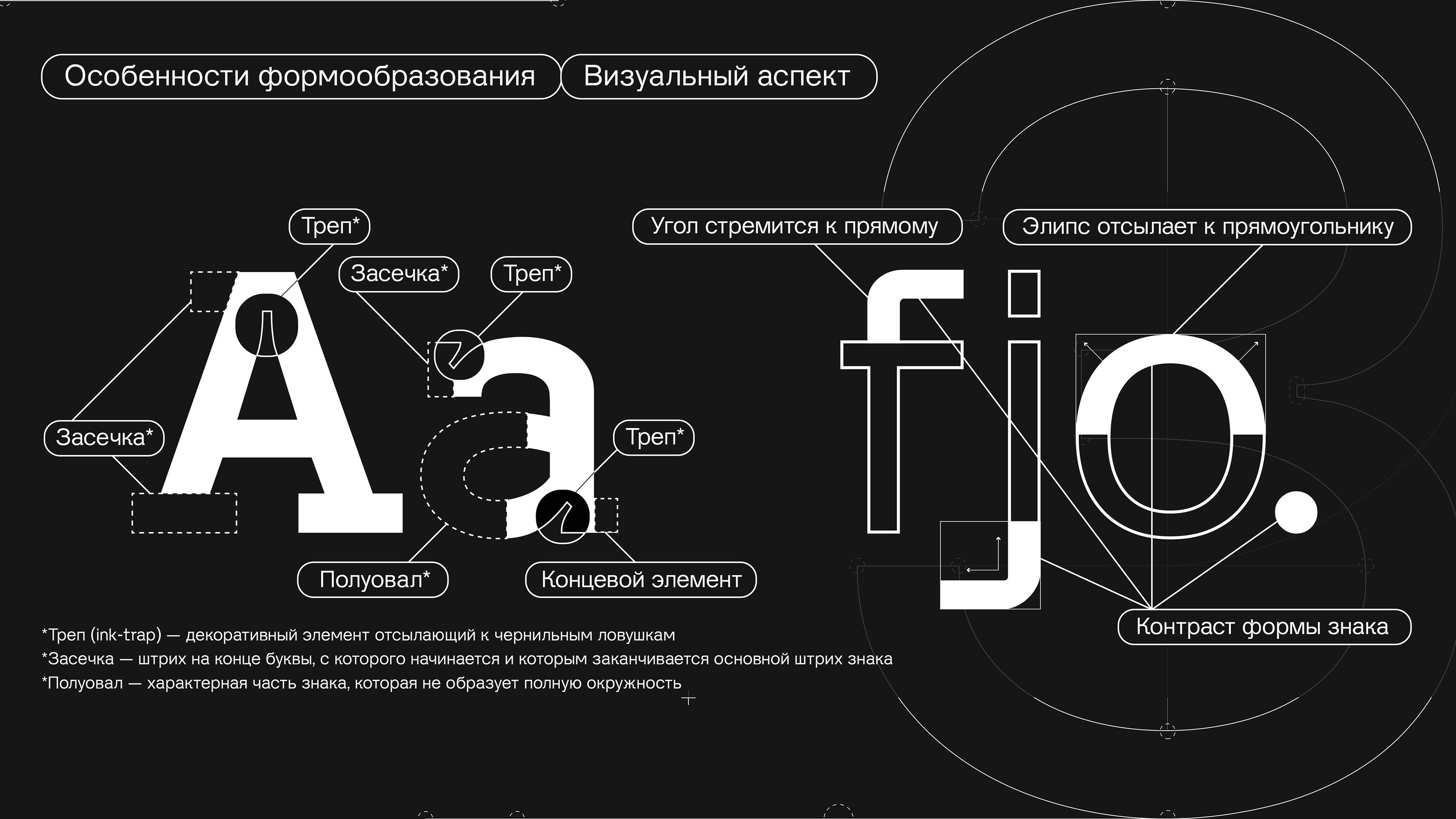 Наборный шрифт для Национального Института Дизайна — Изображение №4 — Брендинг, Графика на Dprofile