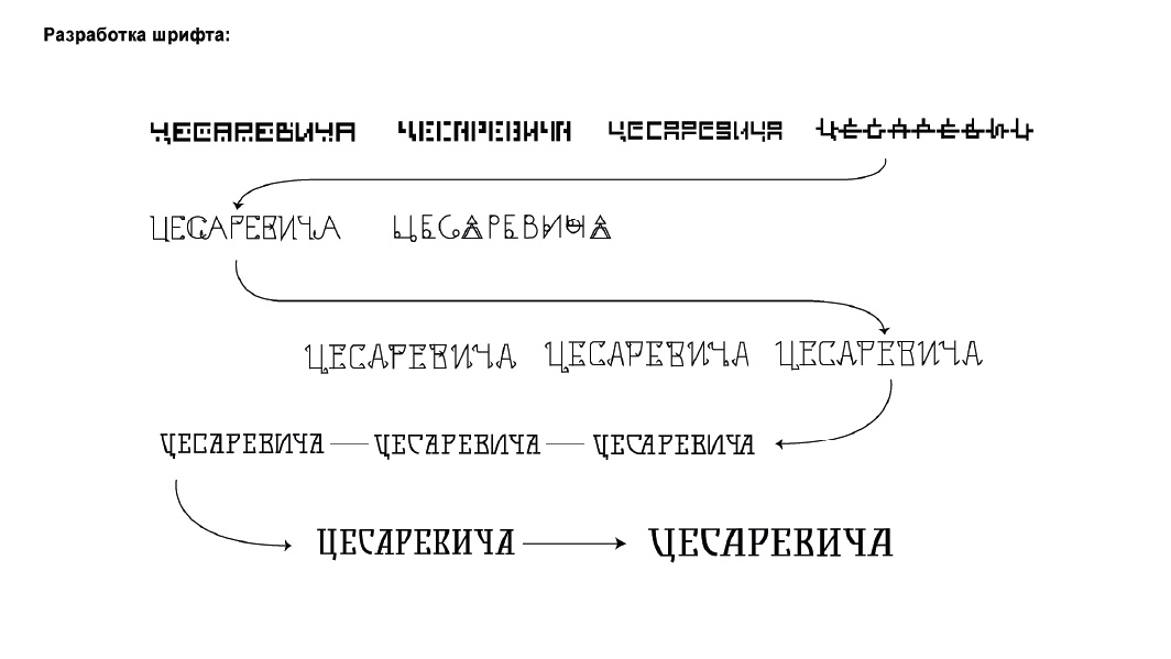 Айдентика набережной Цесаревича — Изображение №4 — Графика на Dprofile