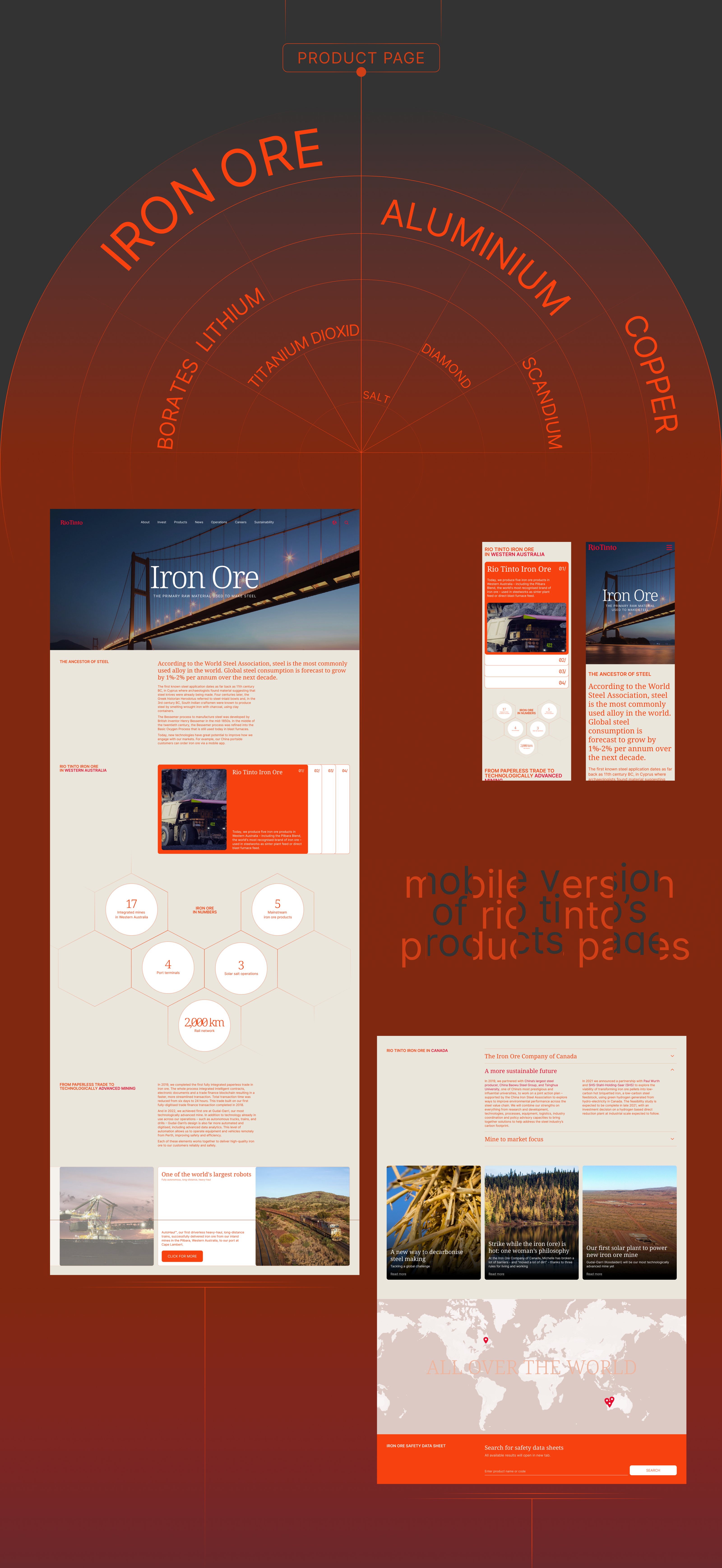 Rio Tinto | Corporate Redesign — Изображение №3 — Интерфейсы, Брендинг на Dprofile