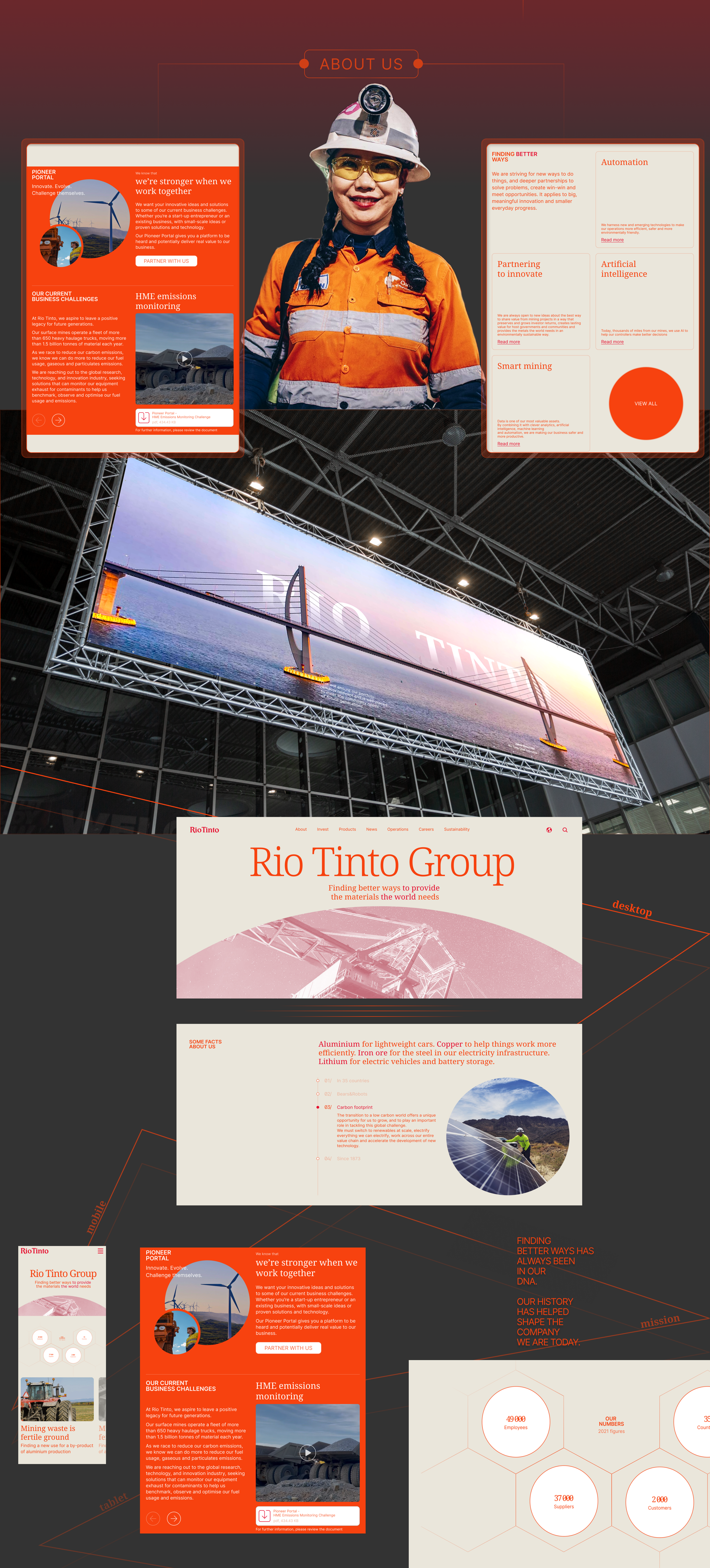 Rio Tinto | Corporate Redesign — Изображение №4 — Интерфейсы, Брендинг на Dprofile