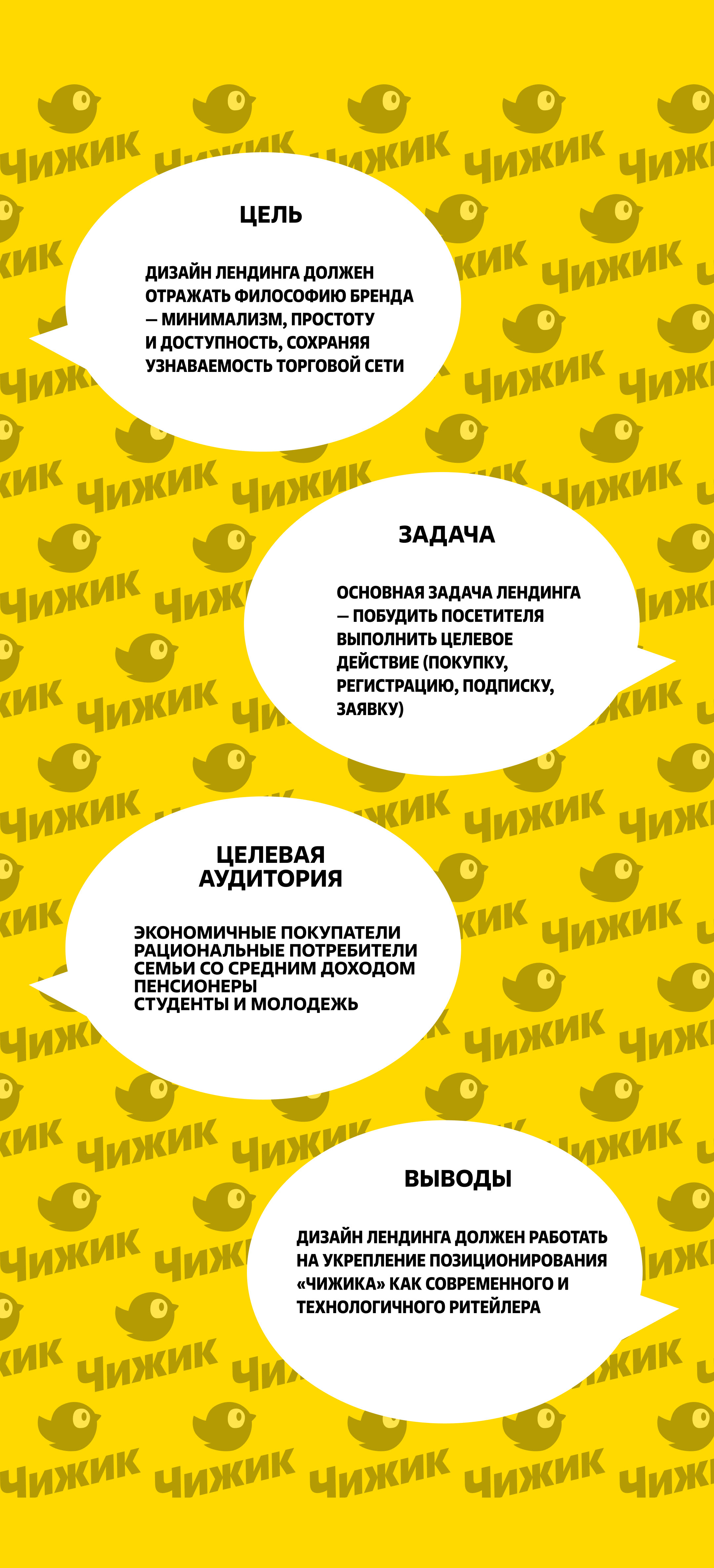 Лендинг для торговой сети "Чижик" — Изображение №3 — Интерфейсы на Dprofile