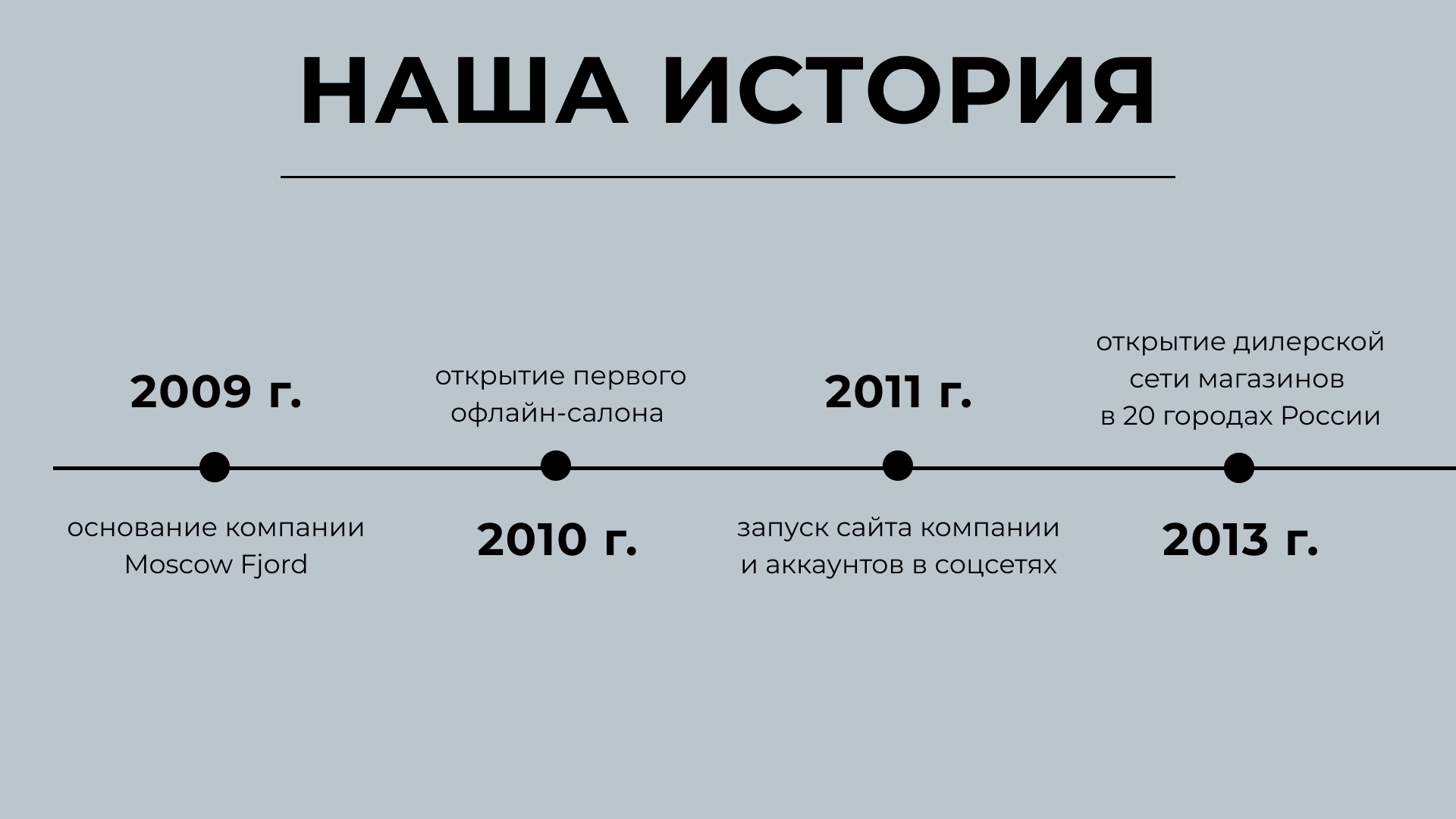 Презентация и макеты для студии мебели — Изображение №5 — Графика, Маркетинг на Dprofile
