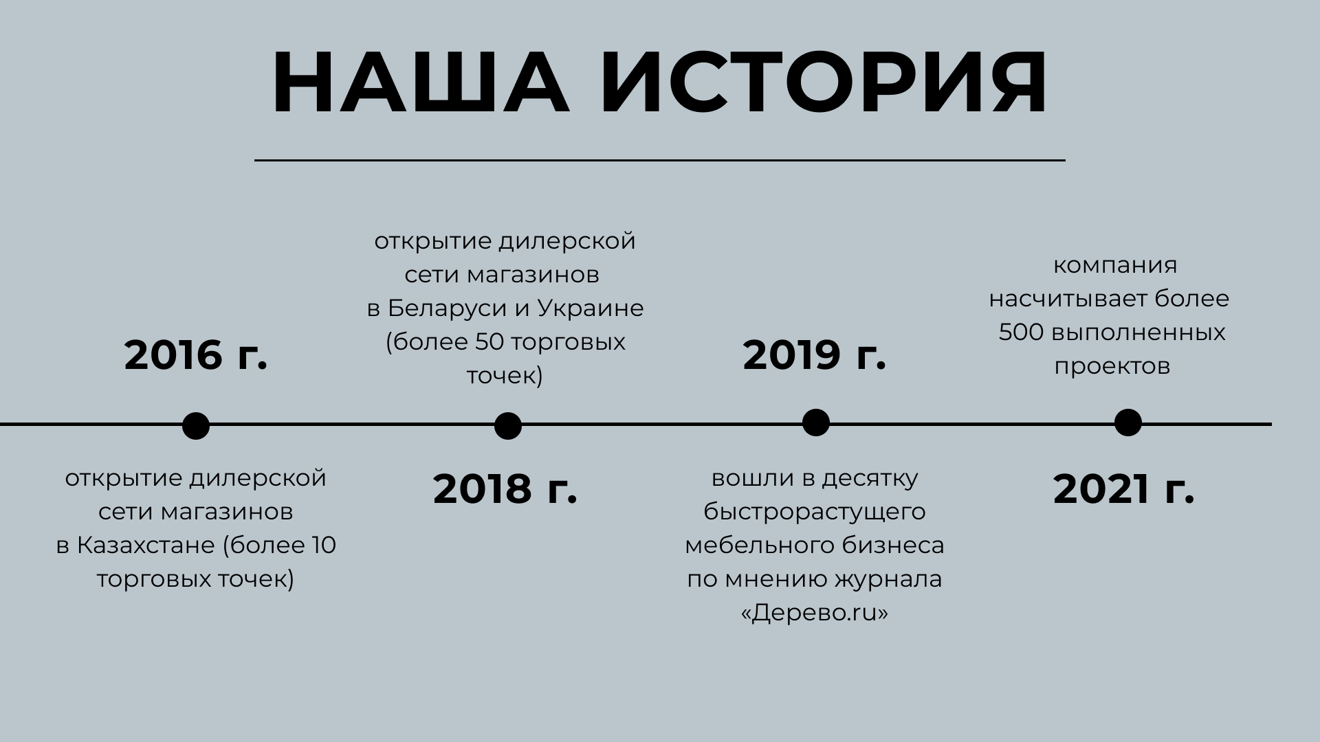 Презентация и макеты для студии мебели — Изображение №6 — Графика, Маркетинг на Dprofile