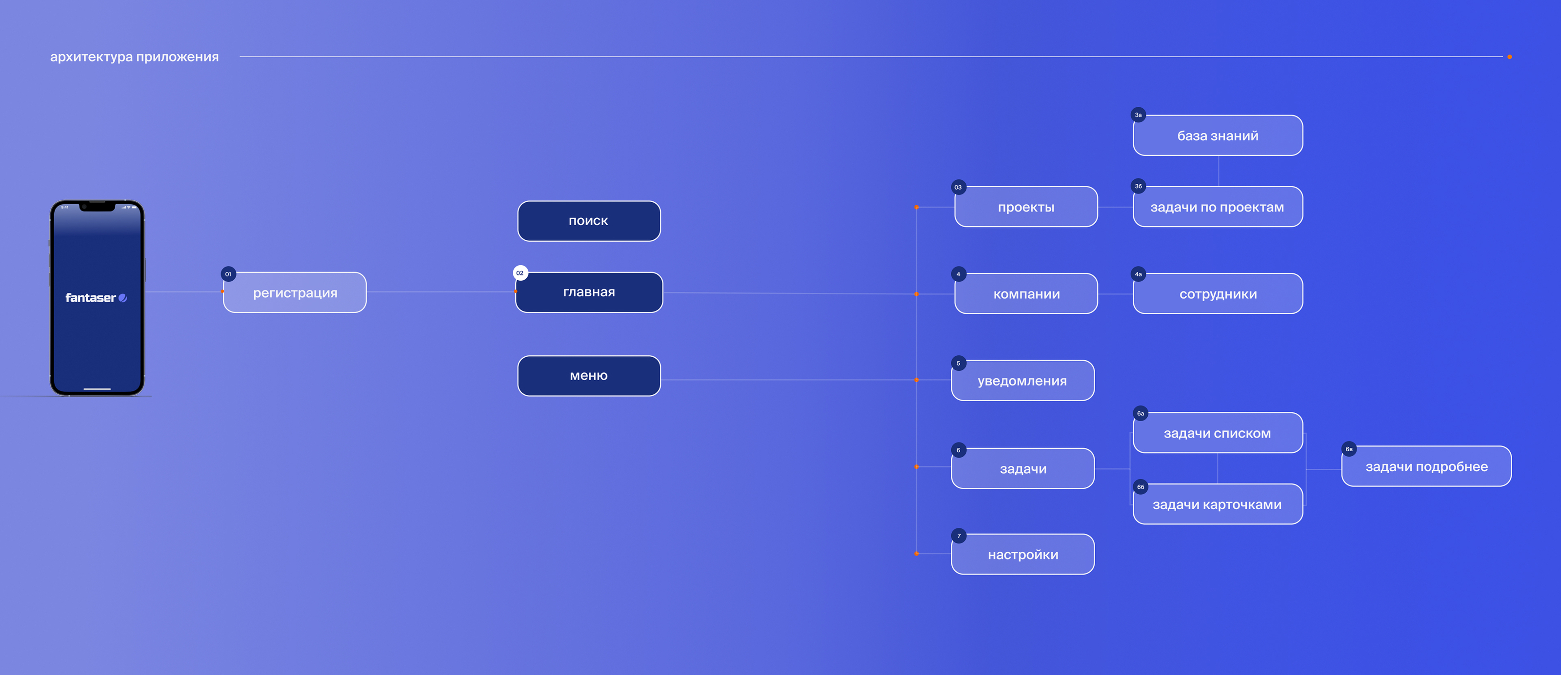 Приложения / UX UI / mobile app / разработка приложения — Изображение №4 — Интерфейсы на Dprofile