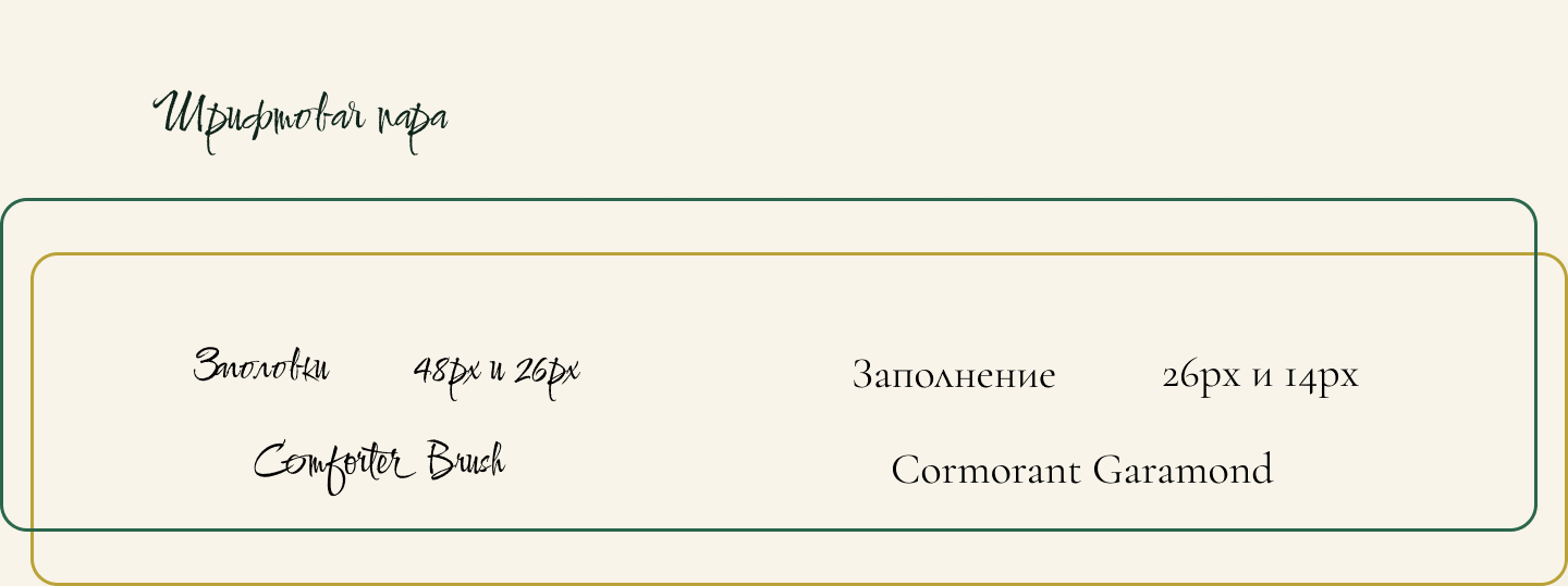 Свадебное приглашение/ лендинг — Изображение №5 — Интерфейсы, Брендинг на Dprofile