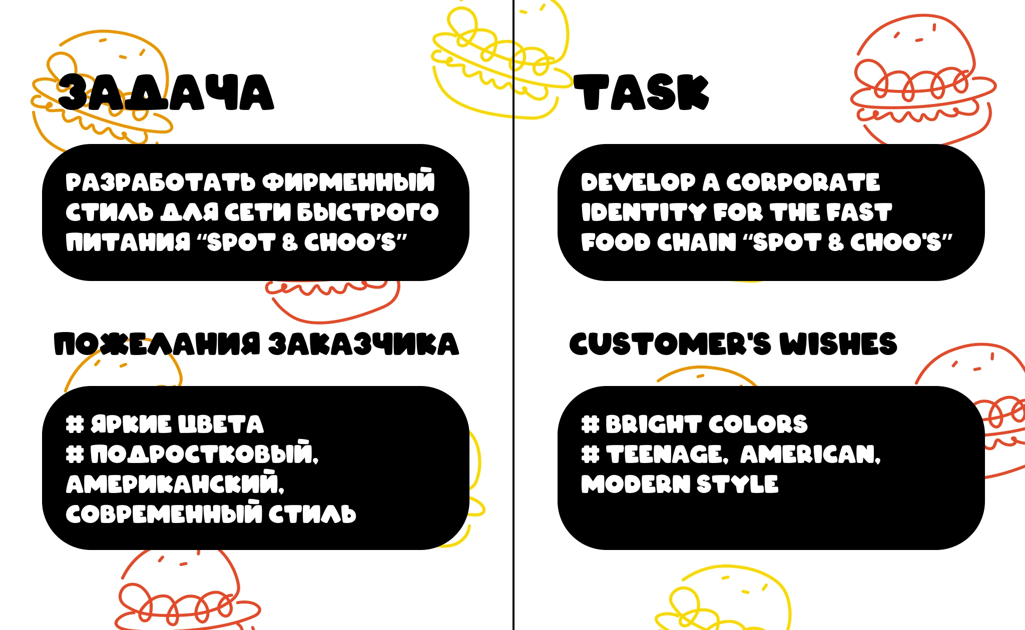 Фирменный стиль "Spot & Choo's" (fast food) — Изображение №2 — Брендинг на Dprofile