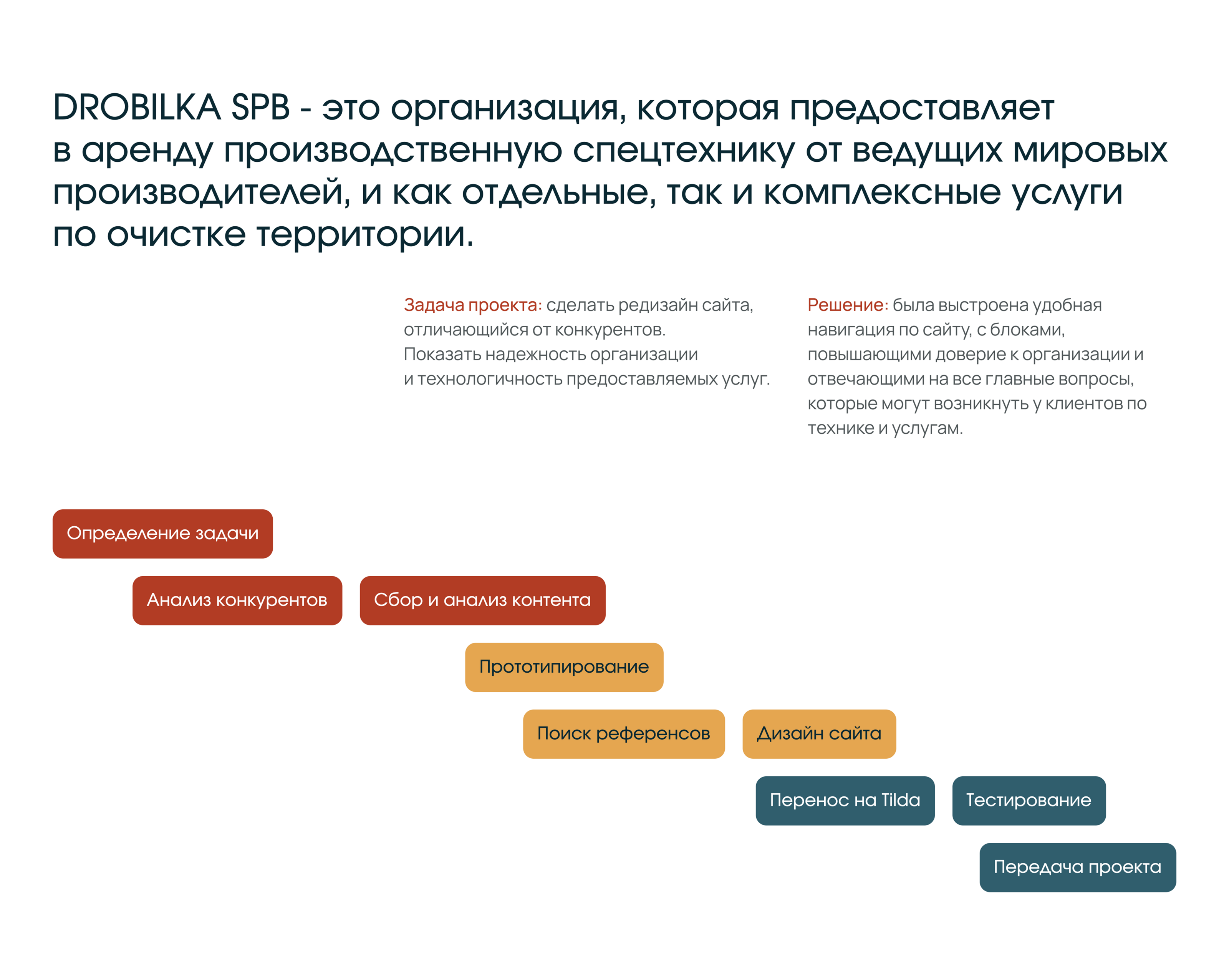 DROBILKA SPB| Corporate website — Изображение №2 — Интерфейсы, Анимация на Dprofile