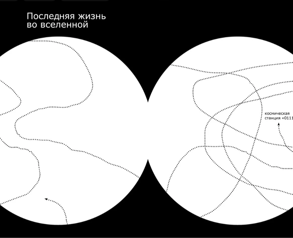 Брошюра к выставке современного искусства на Dprofile
