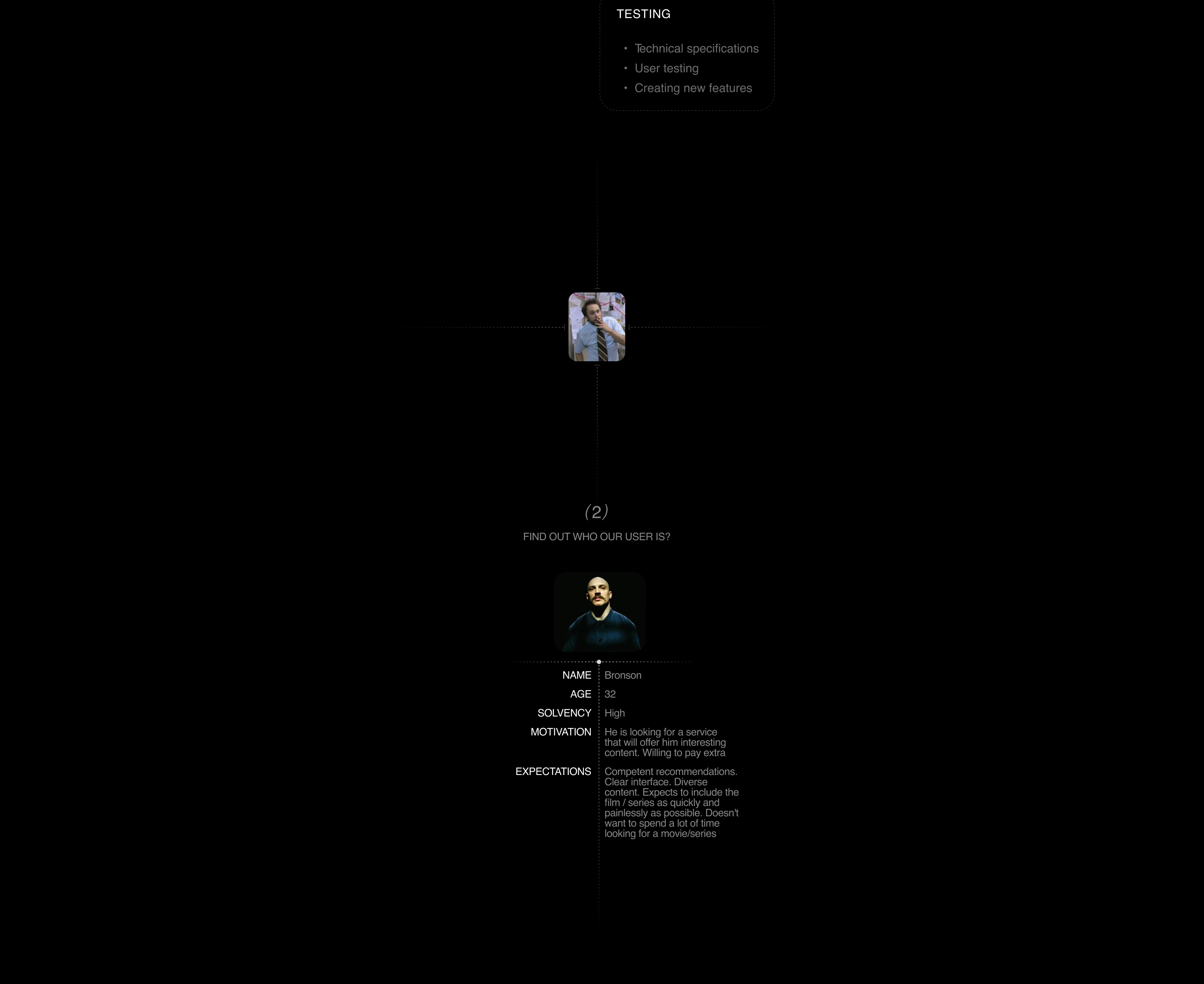 ONIK — Изображение №2 — Интерфейсы, Графика на Dprofile