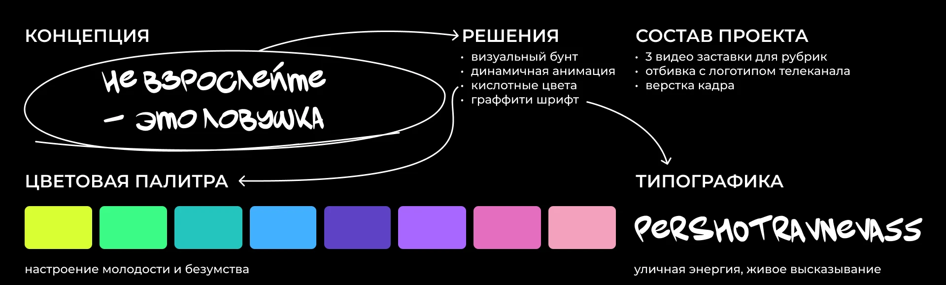 Эфирная айдентика для телеканала 2Х2 — Изображение №2 — 3D, Анимация на Dprofile