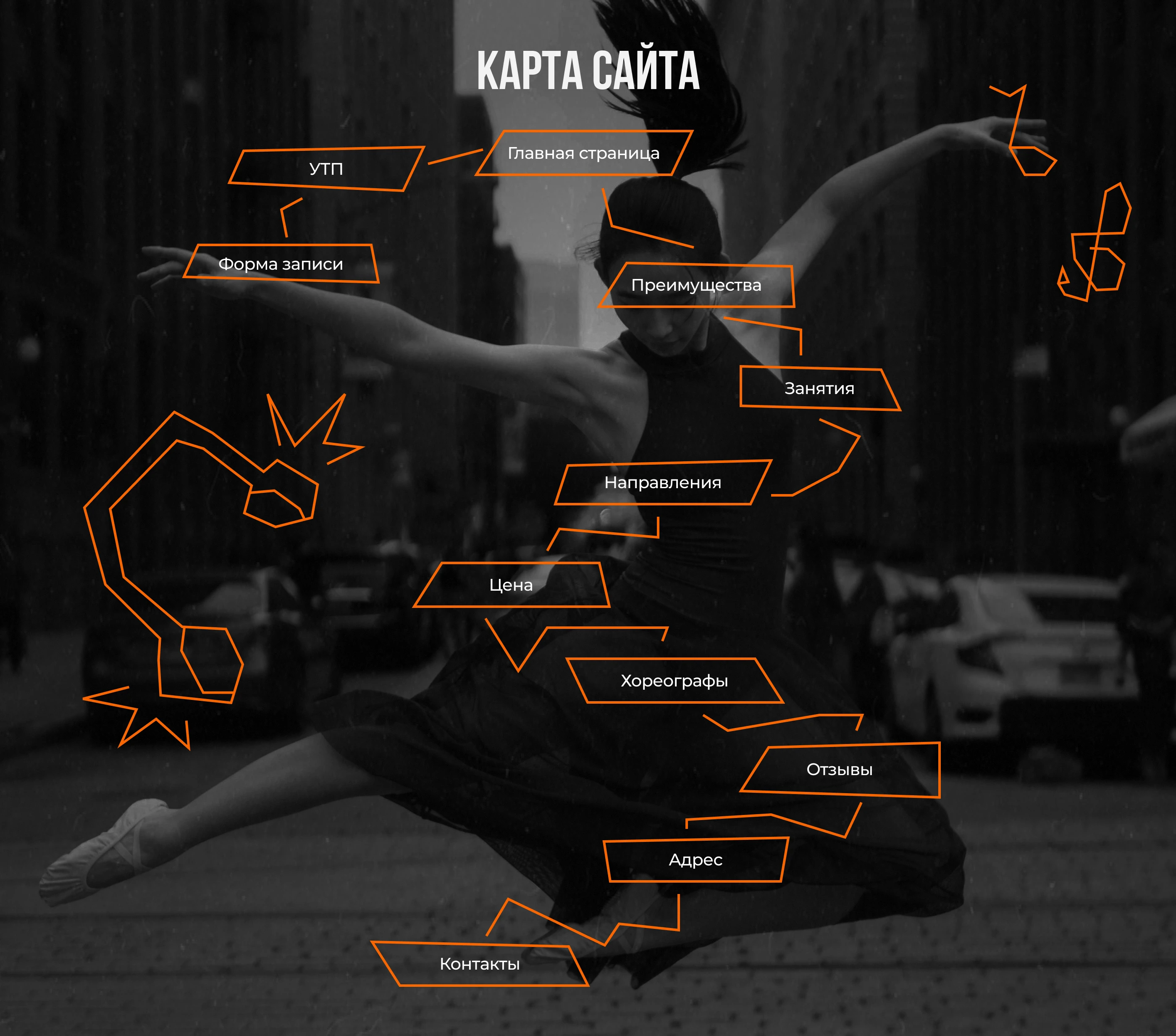 Сайт для сткдии танцев "MOVE&DANCE" — Изображение №5 — Интерфейсы на Dprofile