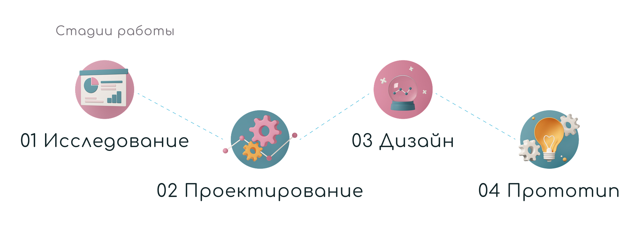 Приложение для контроля за приемом лекарств — Изображение №3 — Интерфейсы на Dprofile