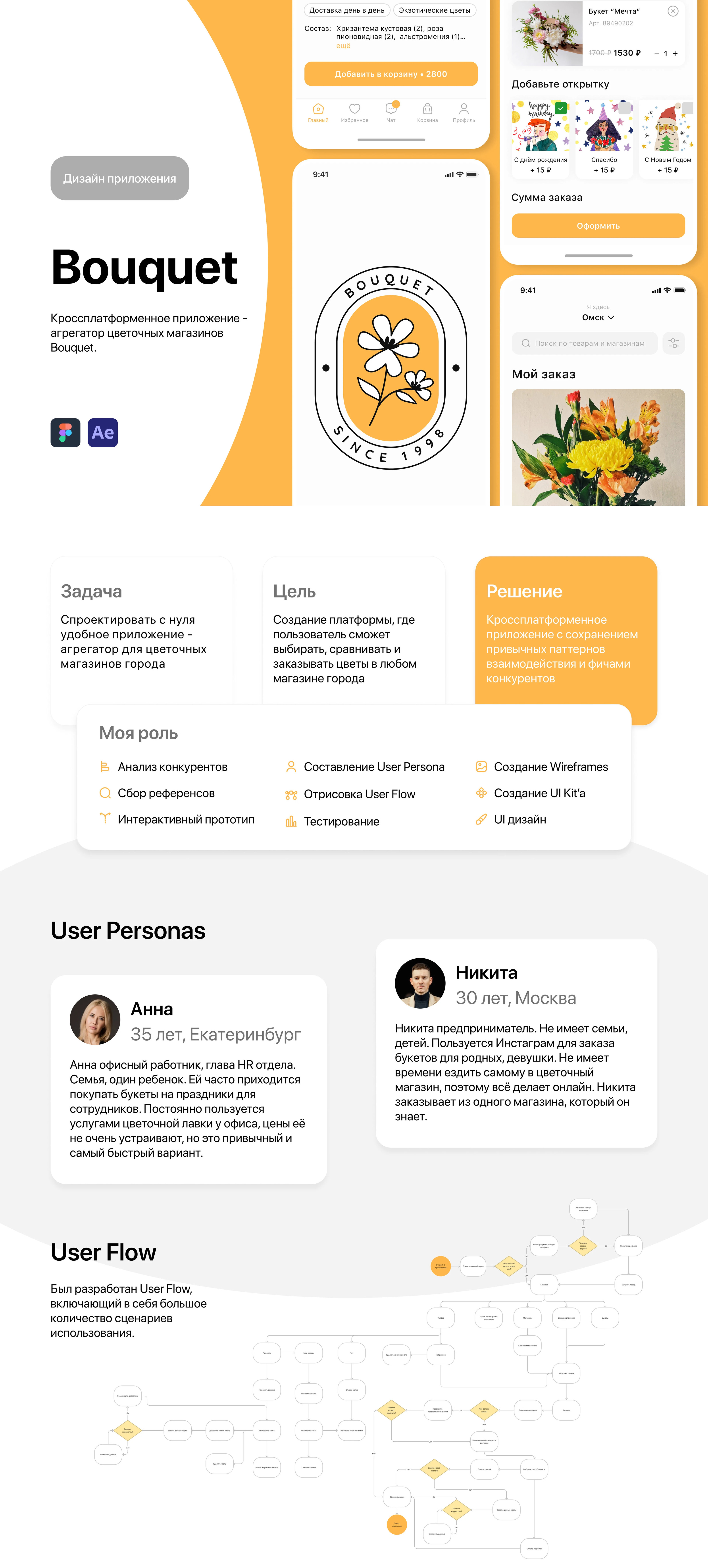 Агрегатор цветочных / UI/UX / Mobile app — Изображение №1 — Интерфейсы на Dprofile