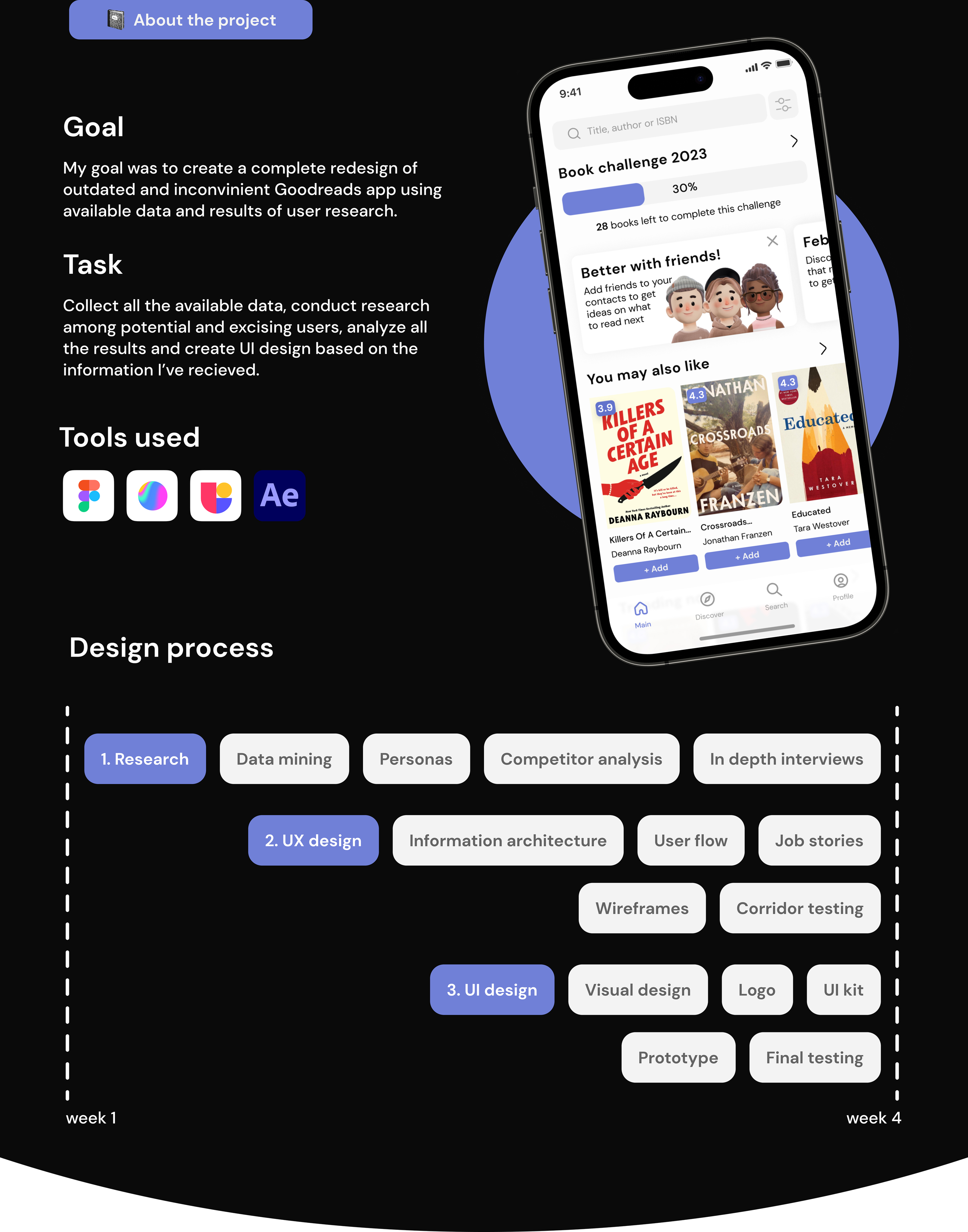 Редизайн Goodreads / UX case study — Изображение №1 — Интерфейсы на Dprofile