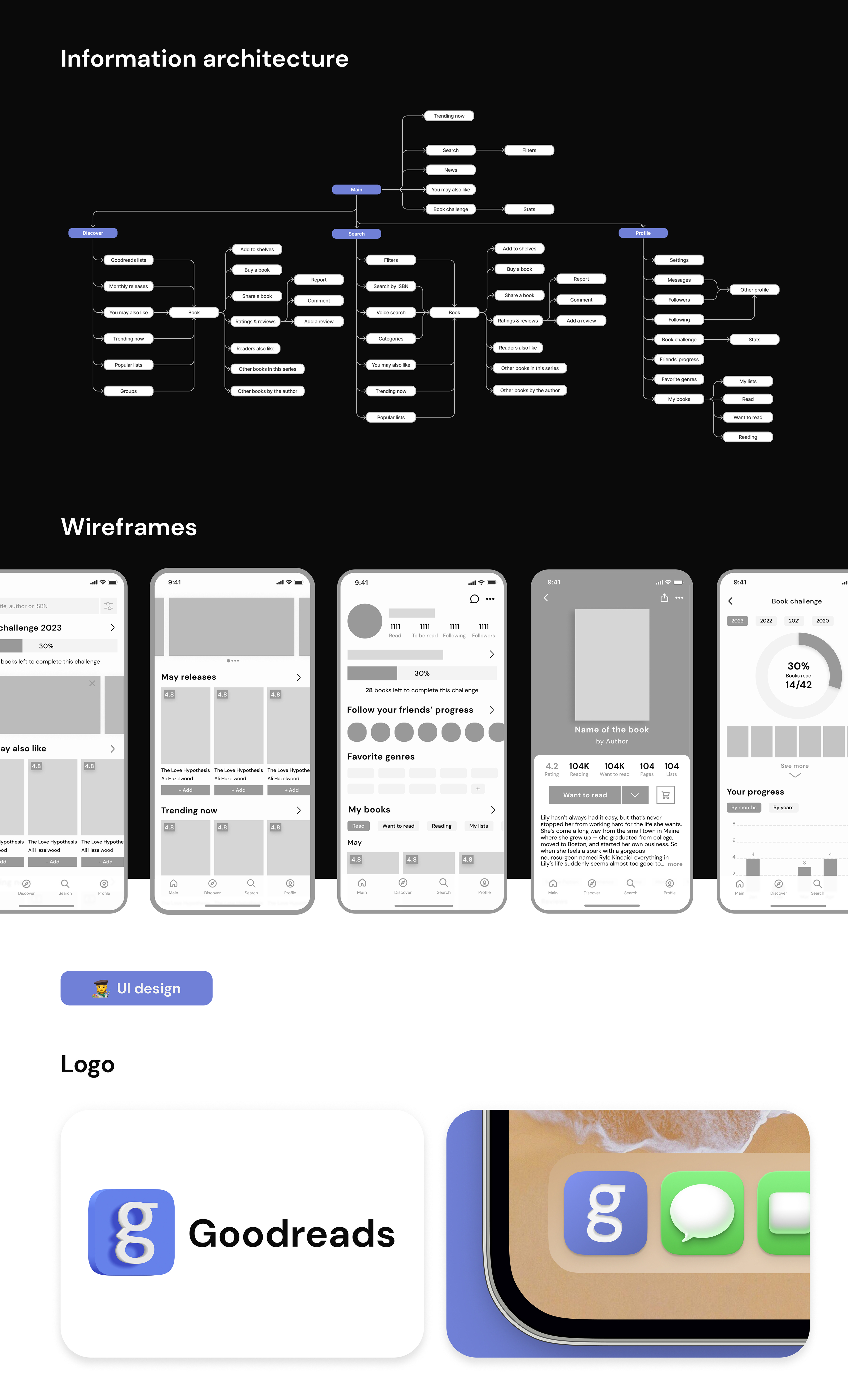 Редизайн Goodreads / UX case study — Изображение №5 — Интерфейсы на Dprofile