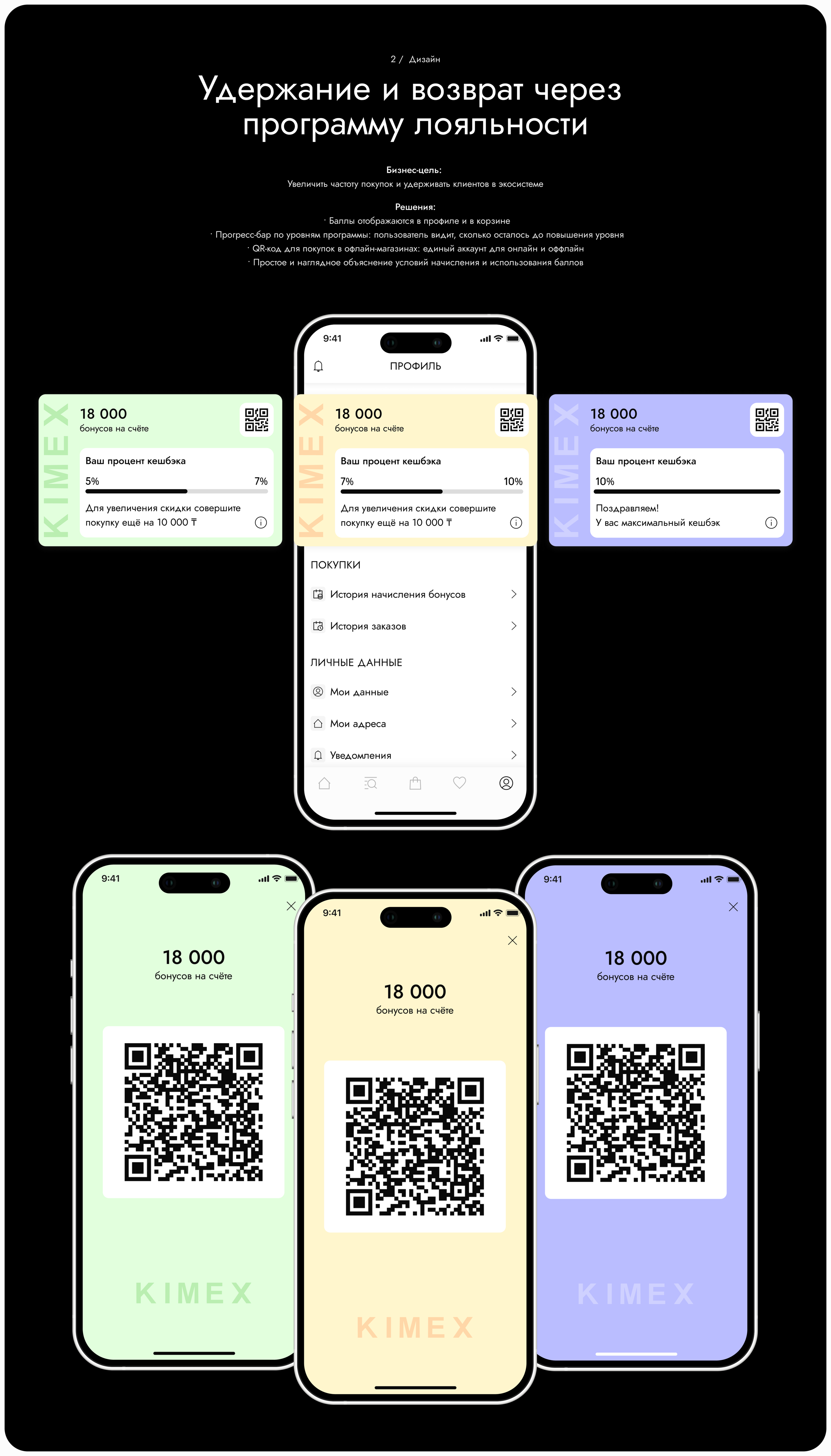 KIMEX e-com приложение — Изображение №5 — Интерфейсы на Dprofile