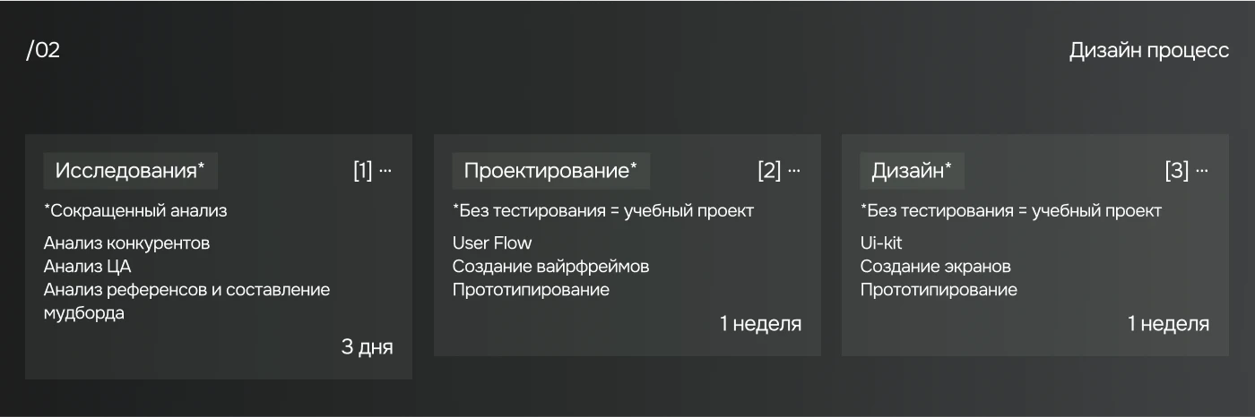 Веб-портал для сети коворкингов «ТопСкоп» — Изображение №3 — Интерфейсы на Dprofile