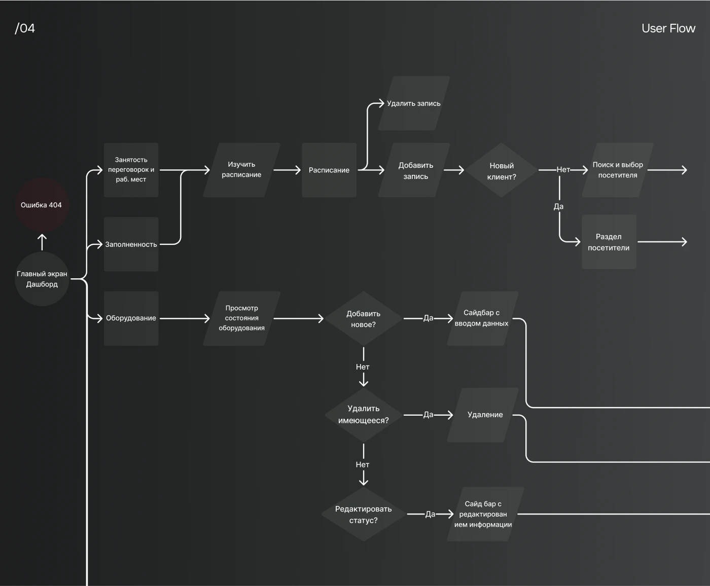 Веб-портал для сети коворкингов «ТопСкоп» — Изображение №5 — Интерфейсы на Dprofile