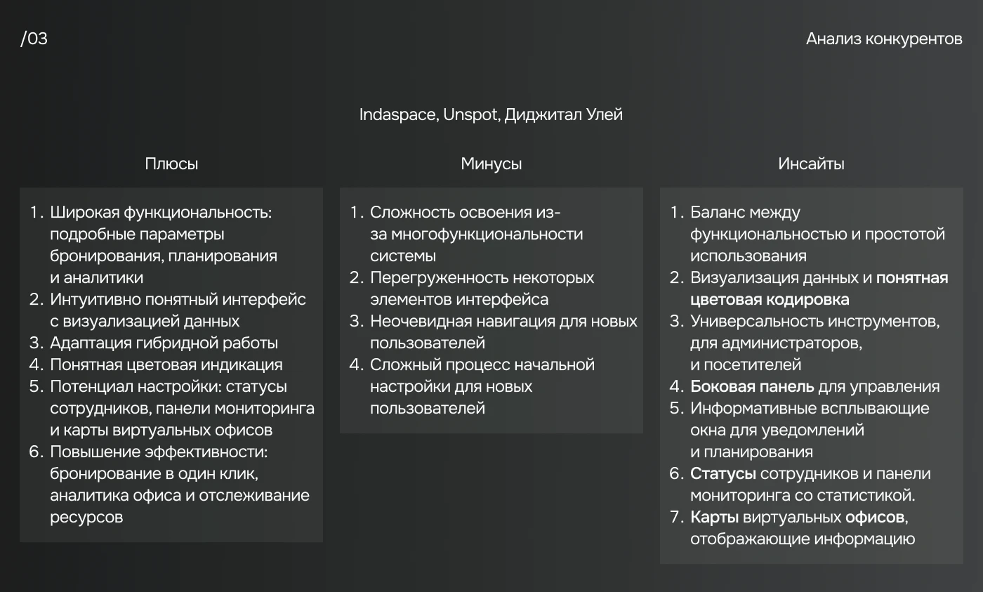 Веб-портал для сети коворкингов «ТопСкоп» — Изображение №4 — Интерфейсы на Dprofile