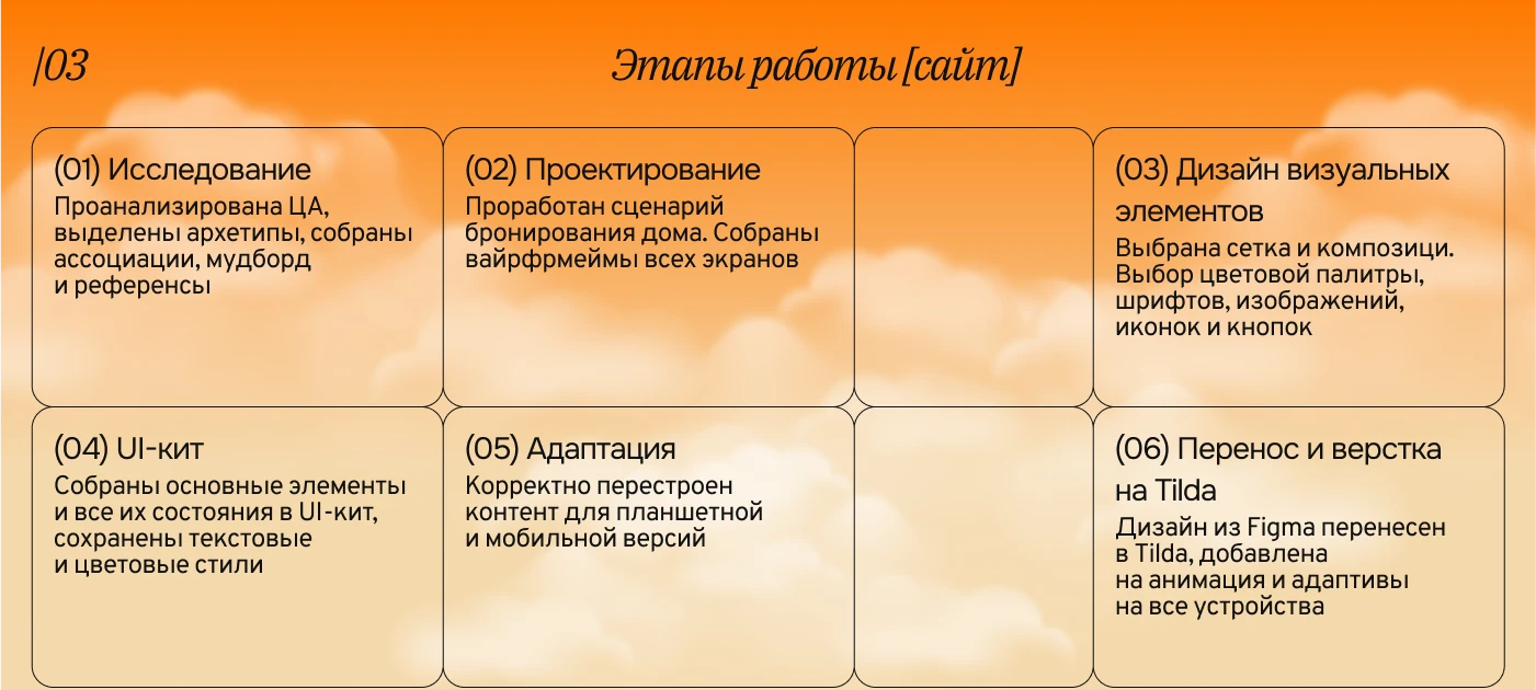 Фирменный стиль и интернет-магазин для глэмпинга — Изображение №10 — Интерфейсы, Брендинг на Dprofile