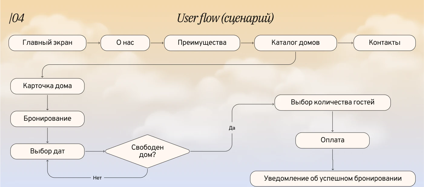 Фирменный стиль и интернет-магазин для глэмпинга — Изображение №11 — Интерфейсы, Брендинг на Dprofile
